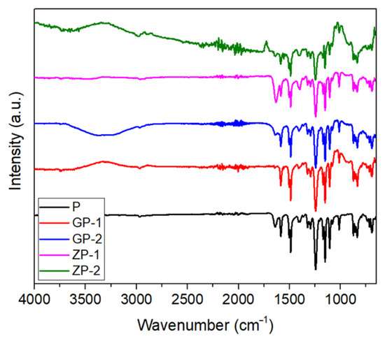 ２Ｋ Heterogeneous Structured Nanomaterials from Carbon and