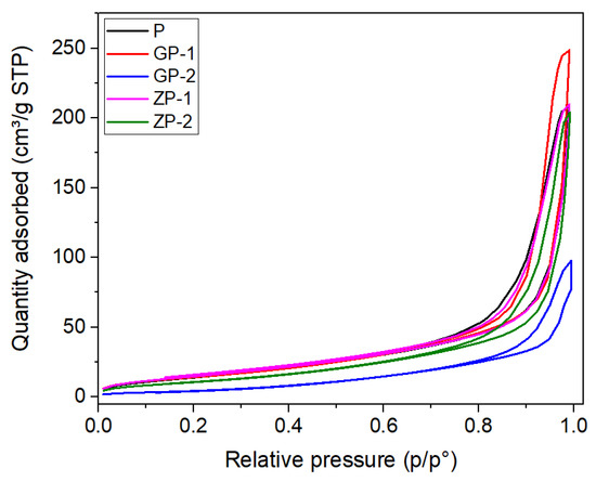 Electrospun Composite Nanofiltration Membranes for Arsenic