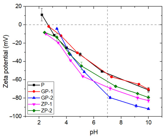 ２Ｋ Heterogeneous Structured Nanomaterials from Carbon and