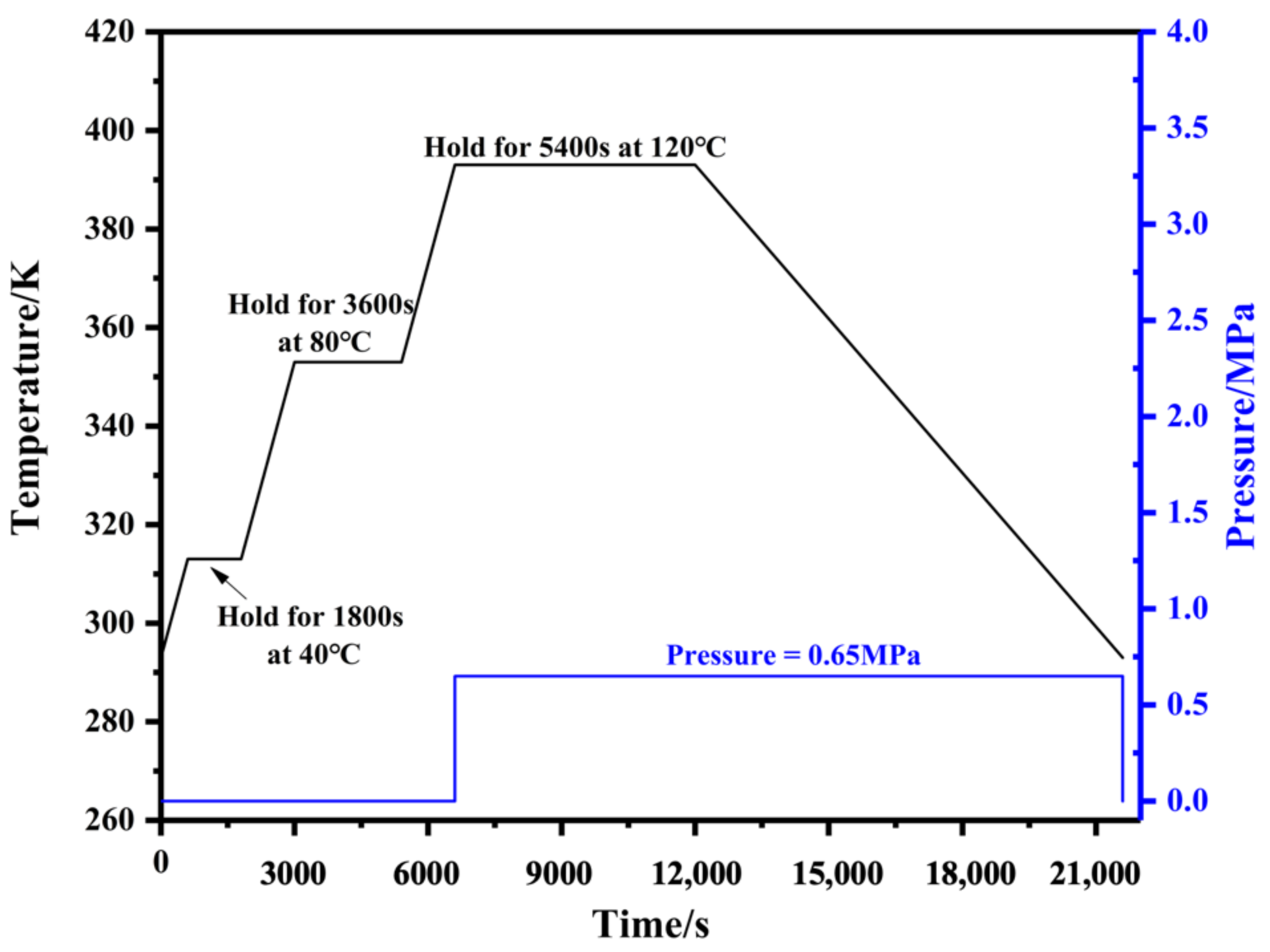 Polymers 14 01982 g002 550