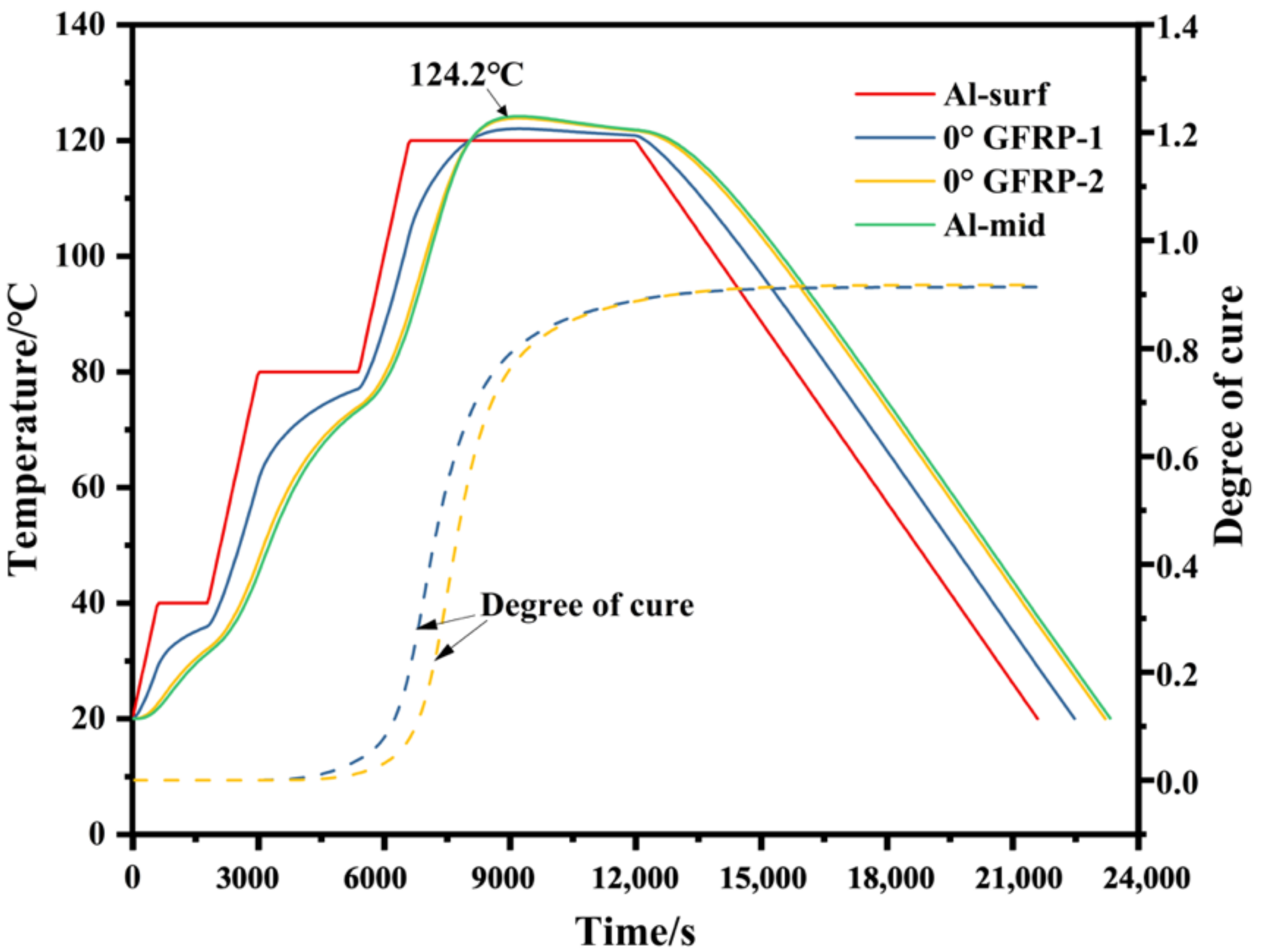 Polymers 14 01982 g004 550