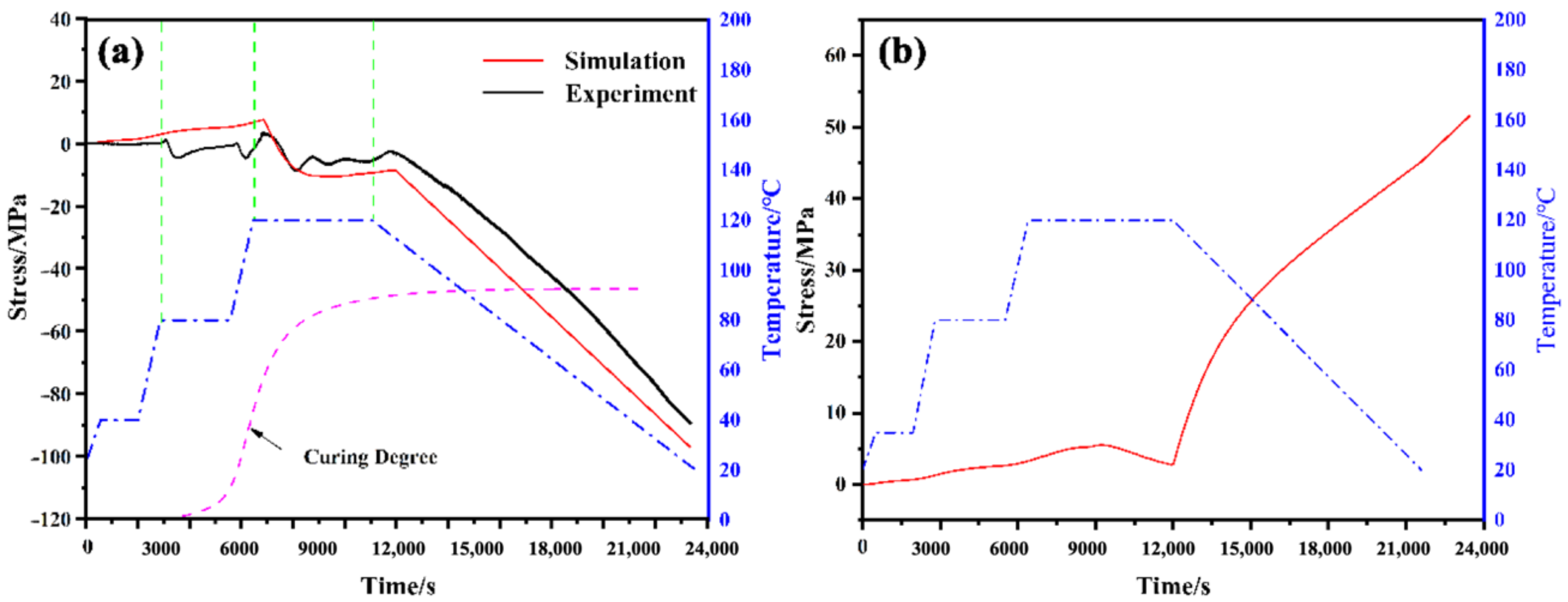 Polymers 14 01982 g007 550