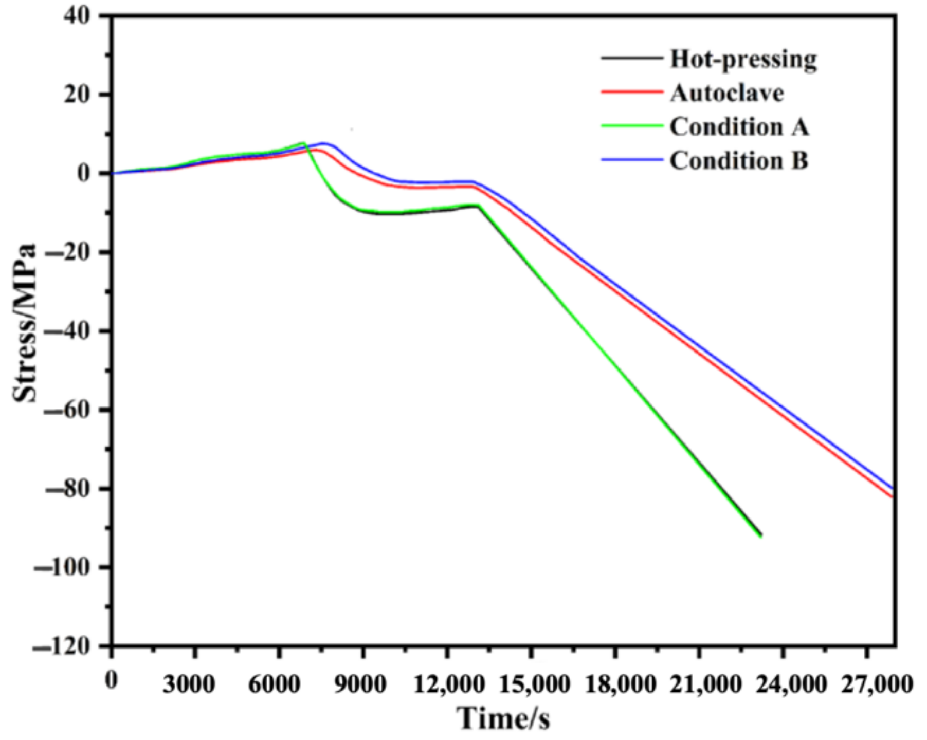 Polymers 14 01982 g009 550