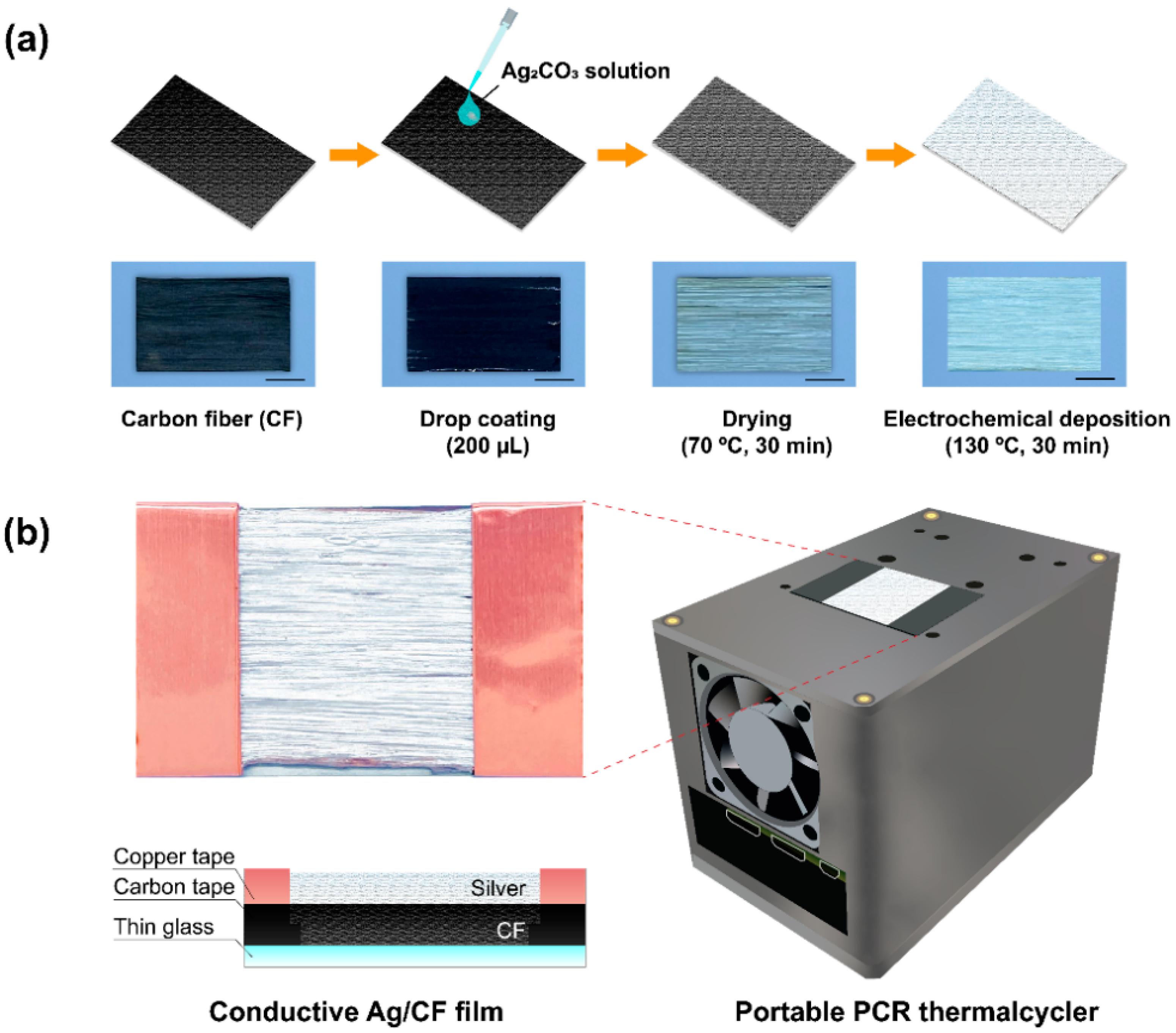 Polymers 14 01983 g001