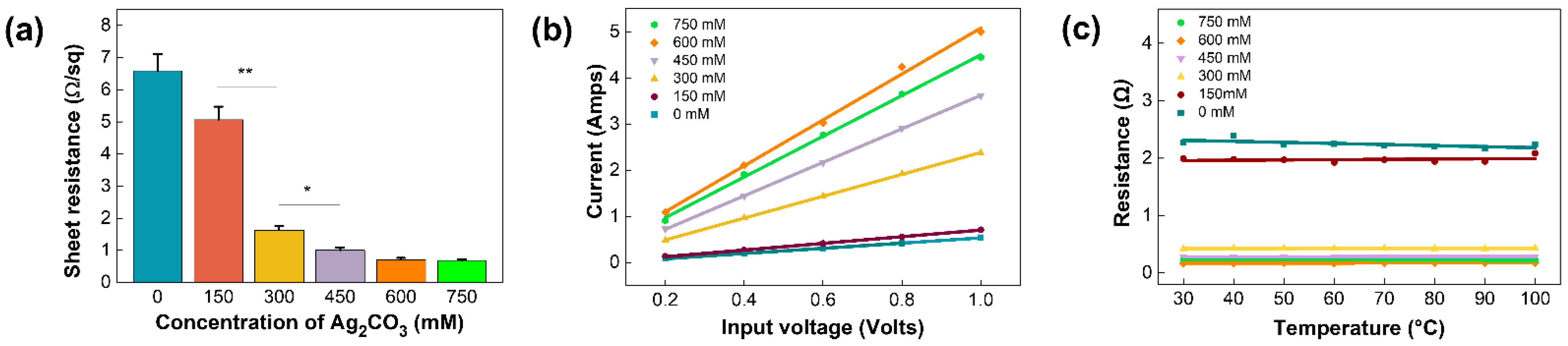 Polymers 14 01983 g004