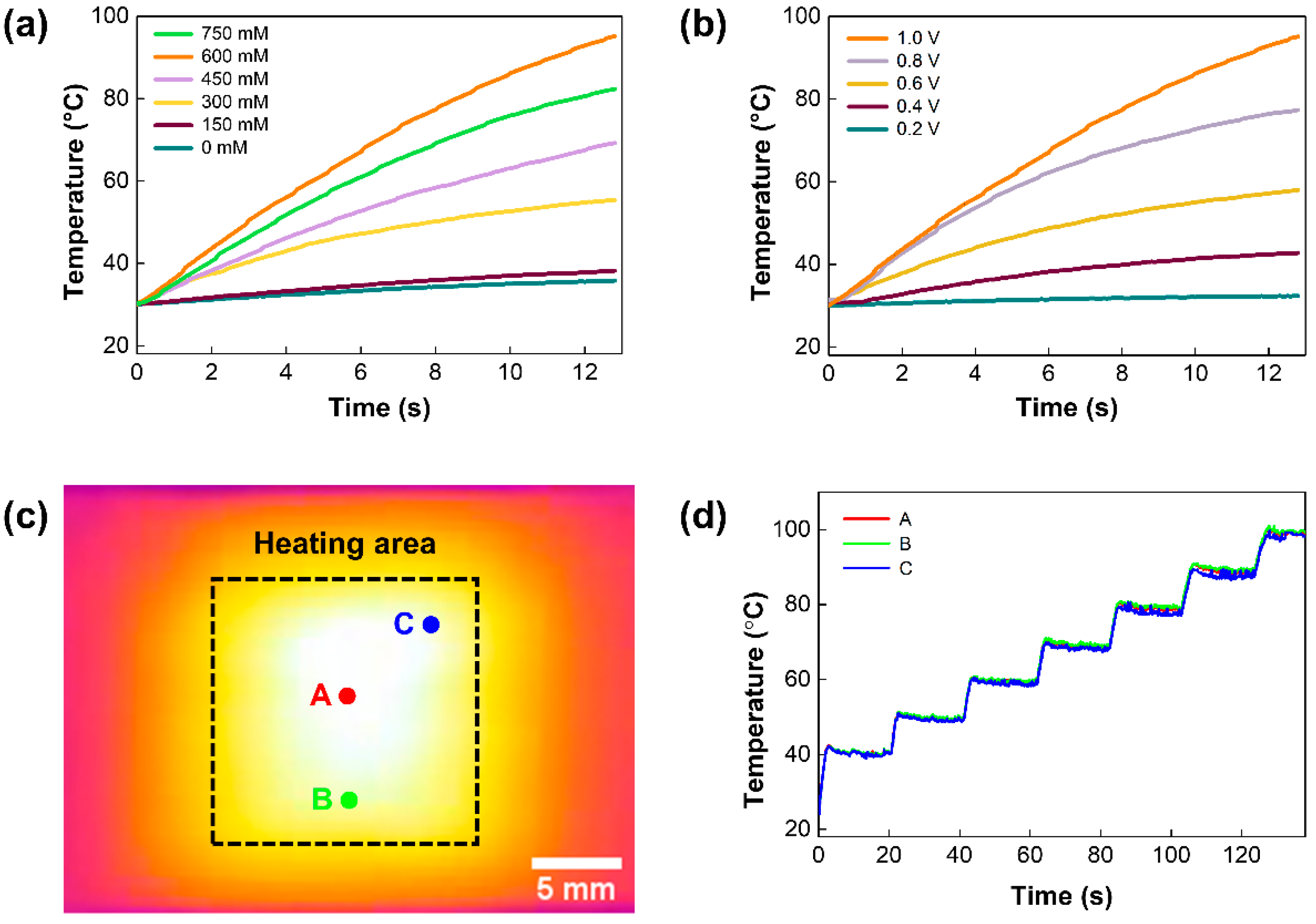 Polymers 14 01983 g005
