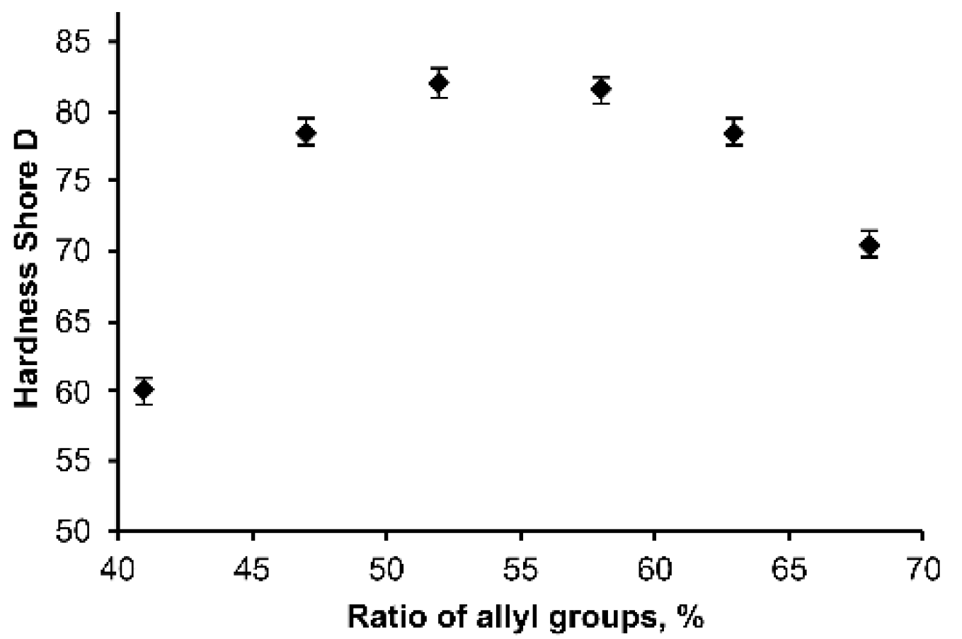 Polymers 14 01988 g003 550