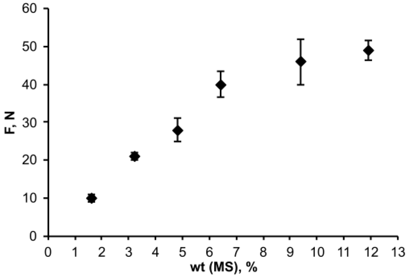 Polymers 14 01988 g004 550