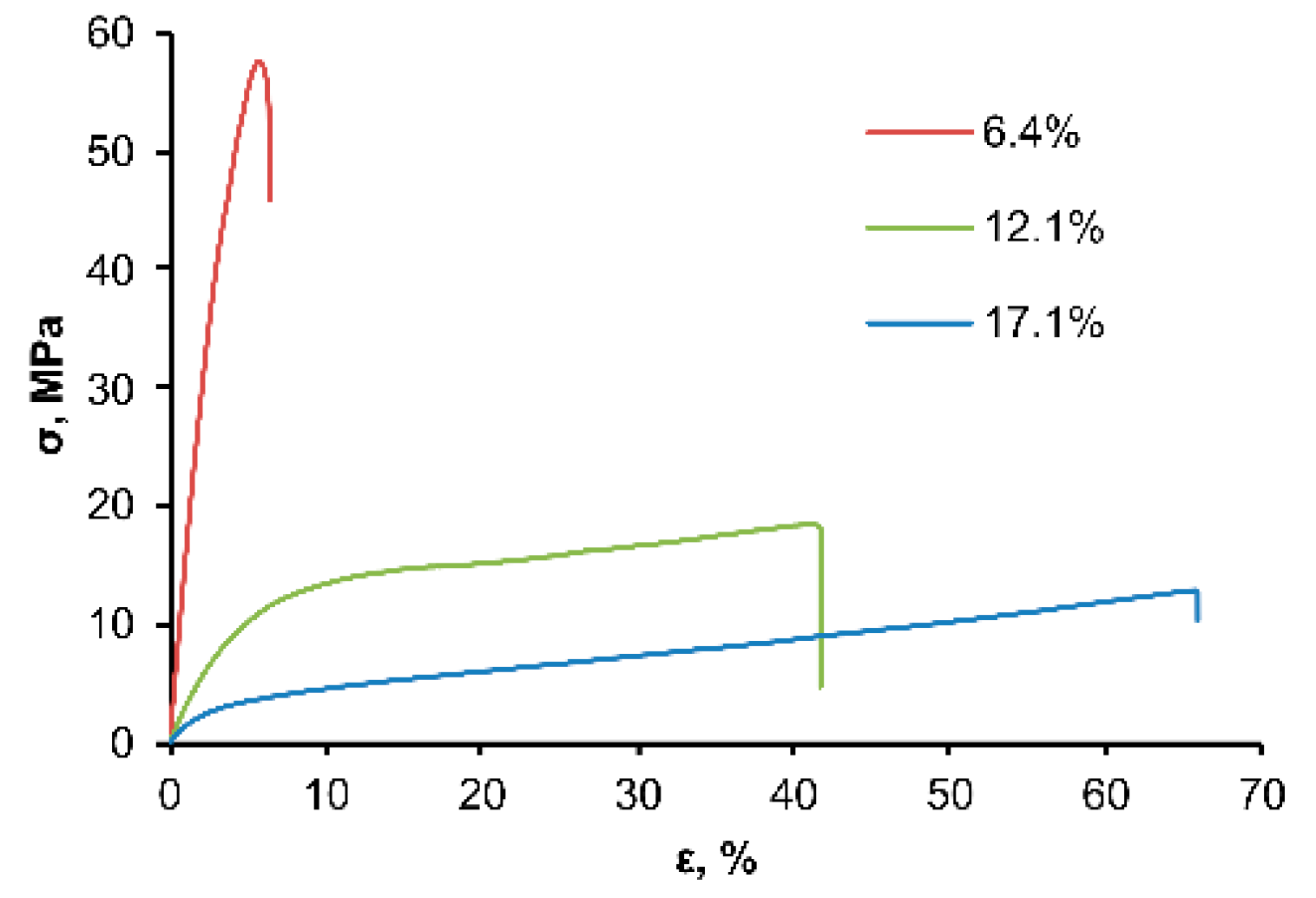Polymers 14 01988 g005 550