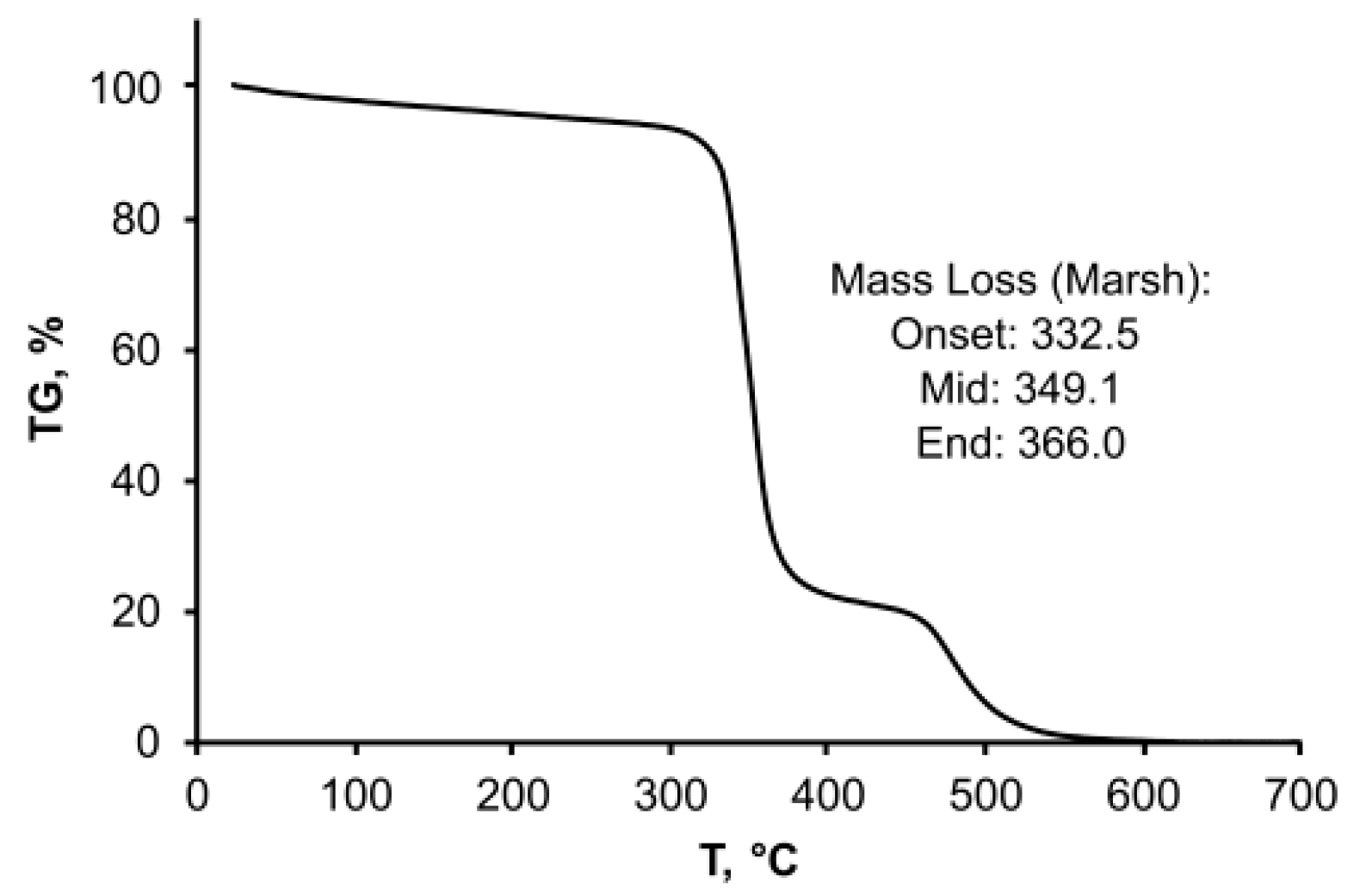 Polymers 14 01988 g006 550