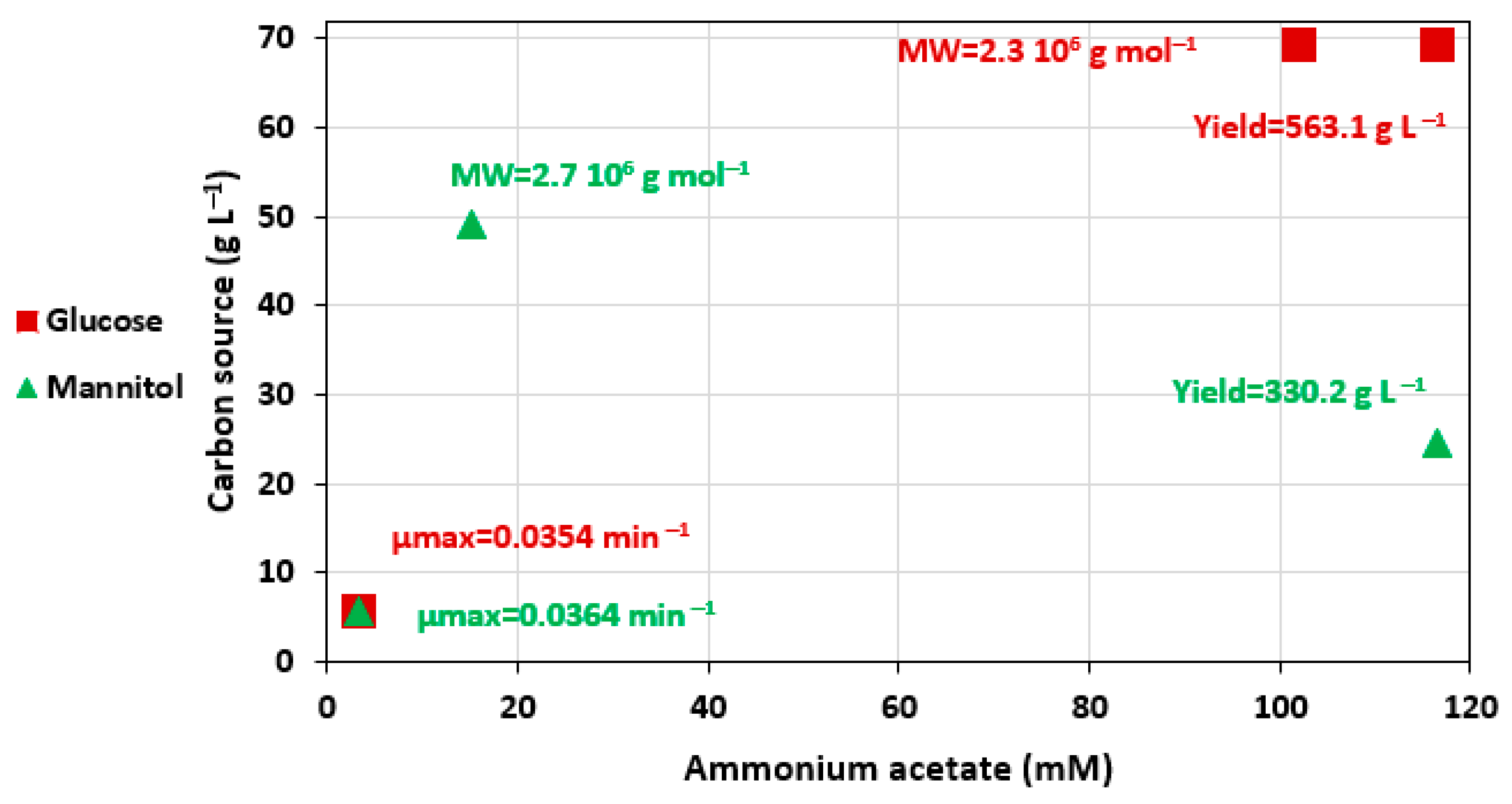 Polymers 14 01994 g006 Polymers 14 01994 g006