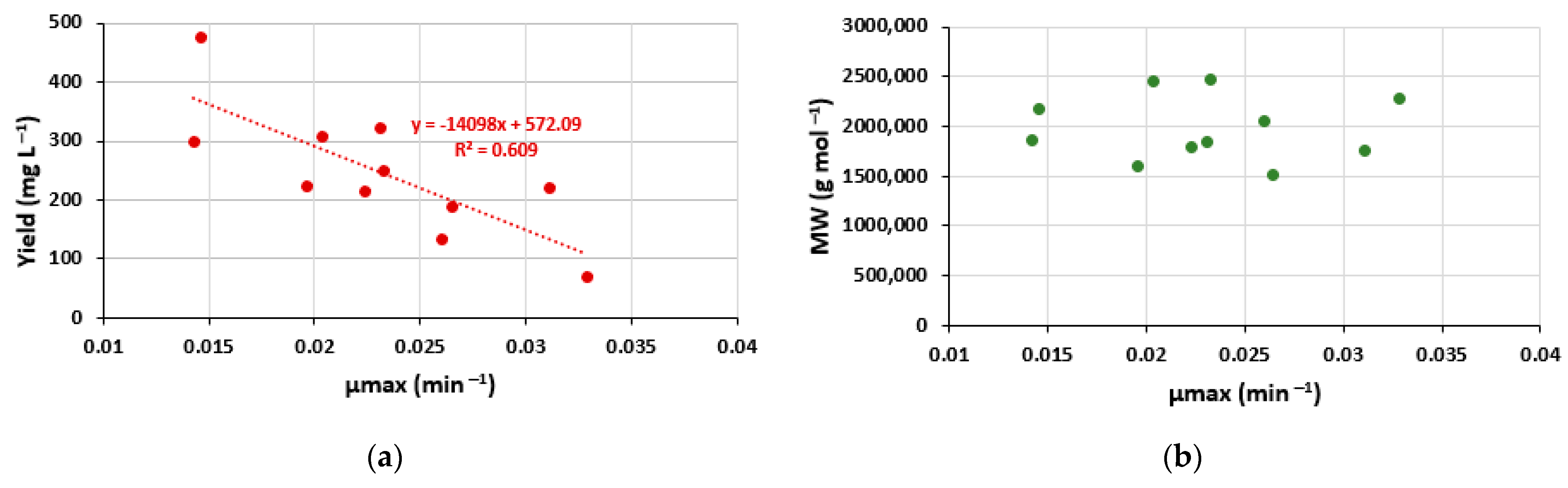Polymers 14 01994 g007a Polymers 14 01994 g007a