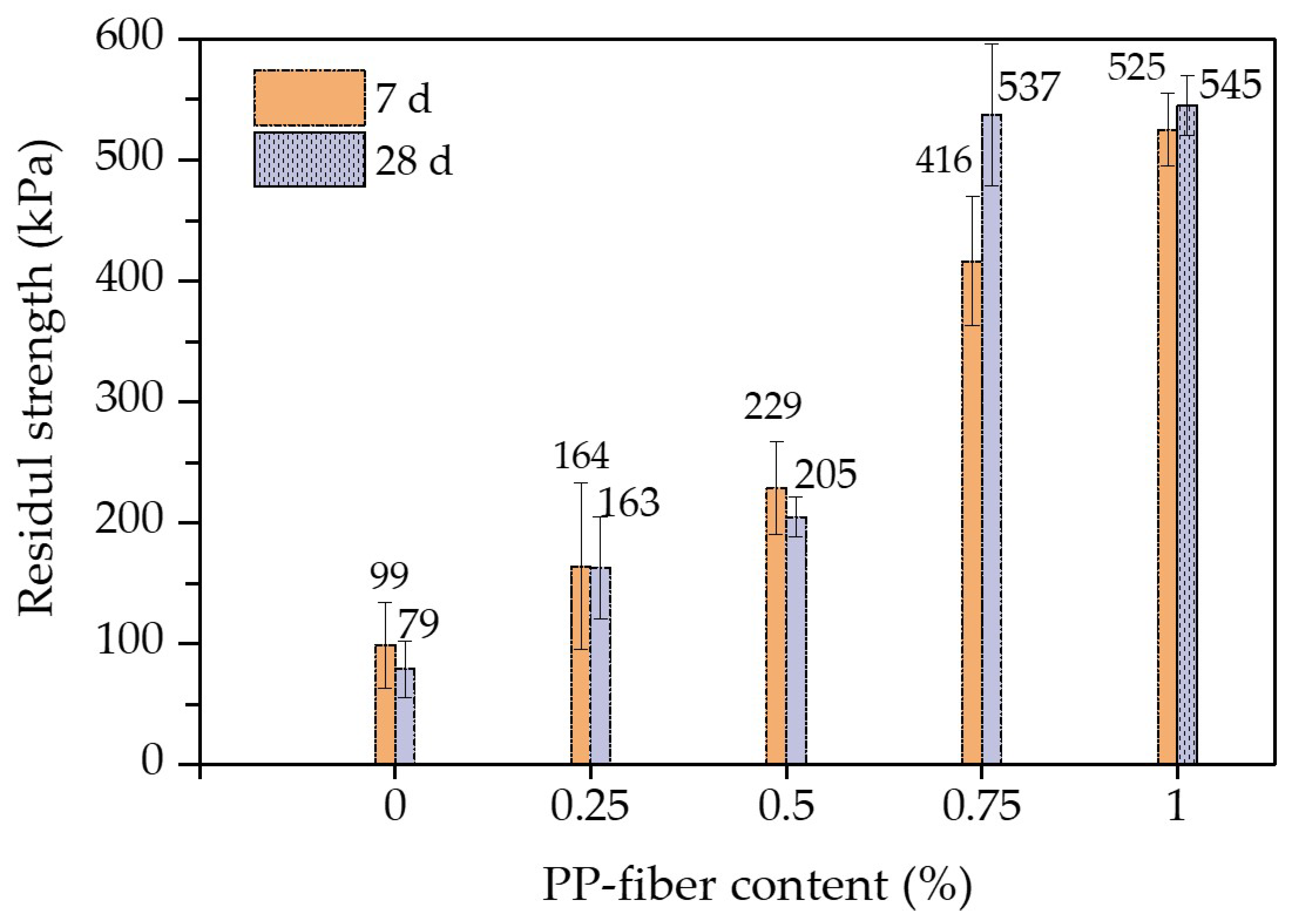 Polymers 14 01995 g007 550