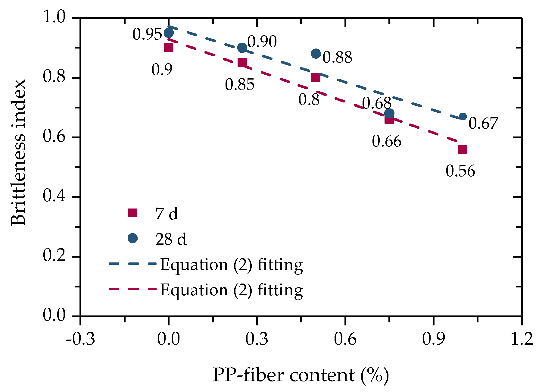 Polymers 14 01995 g008 550