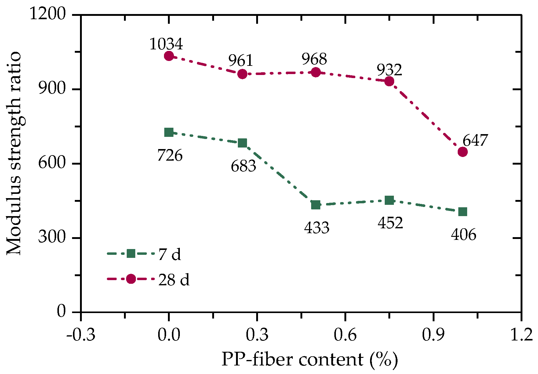 Polymers 14 01995 g011 550