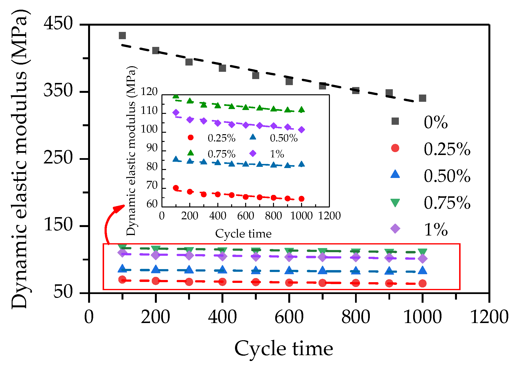 Polymers 14 01995 g016 550
