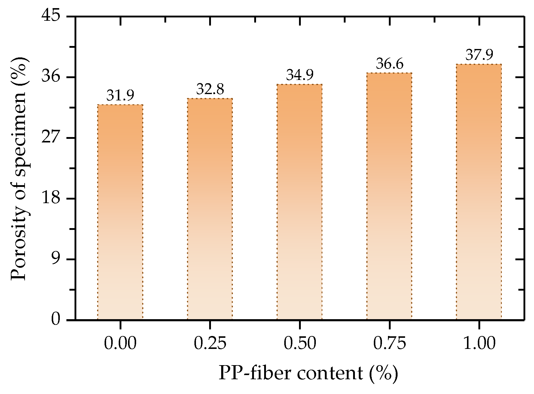 Polymers 14 01995 g018 550
