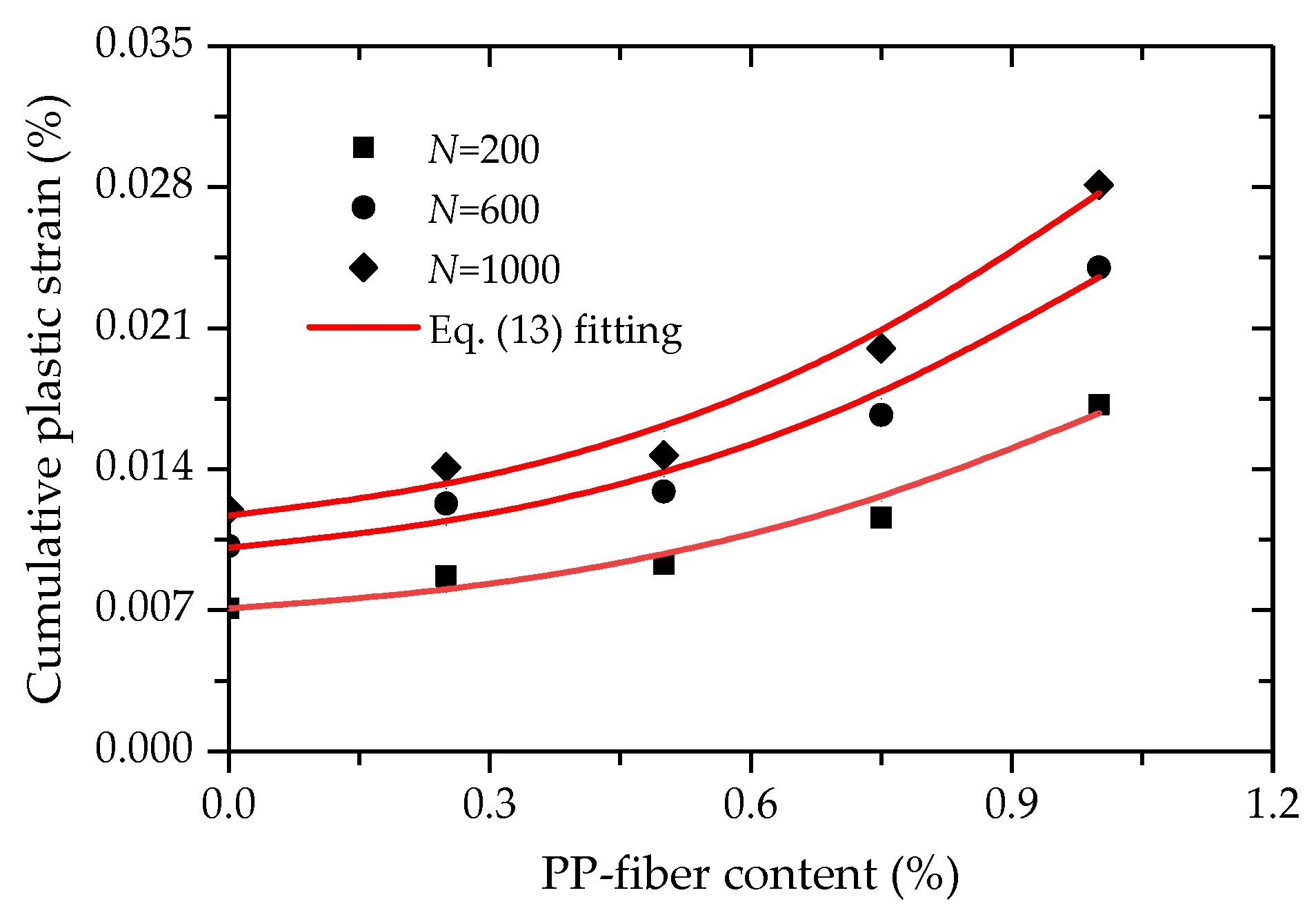 Polymers 14 01995 g021 550