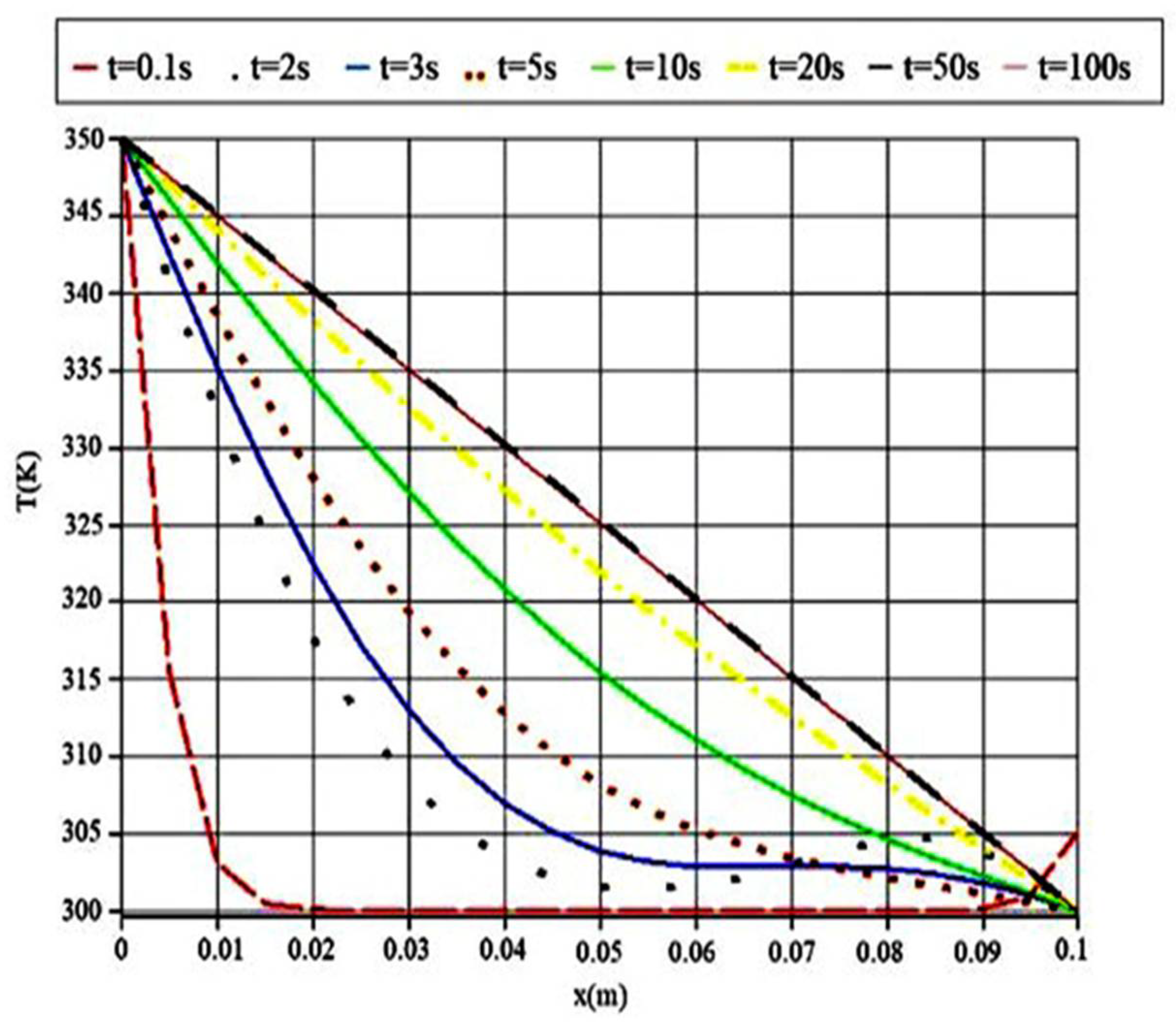 Polymers 14 01996 g004 550