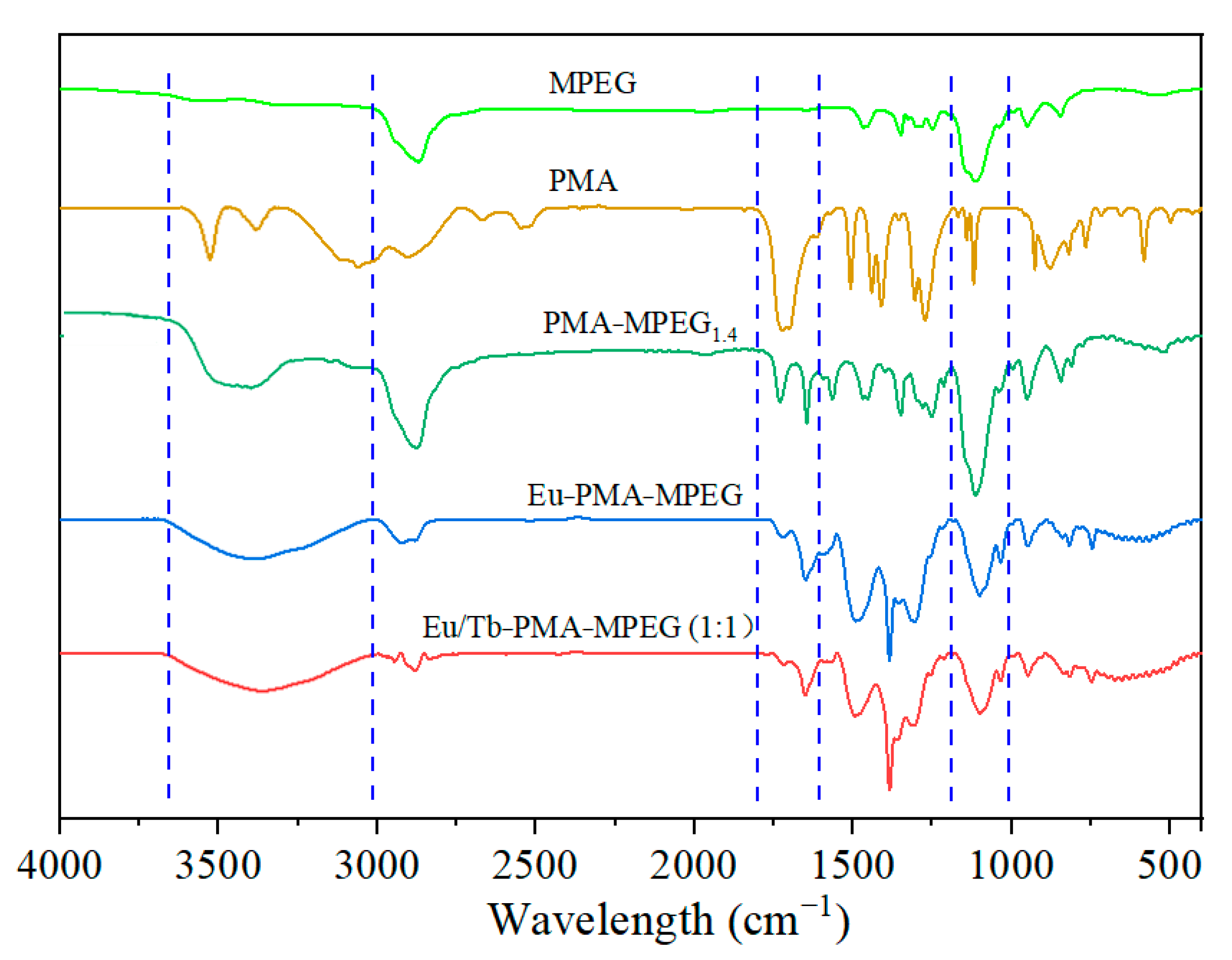 Polymers 14 01997 g002 550