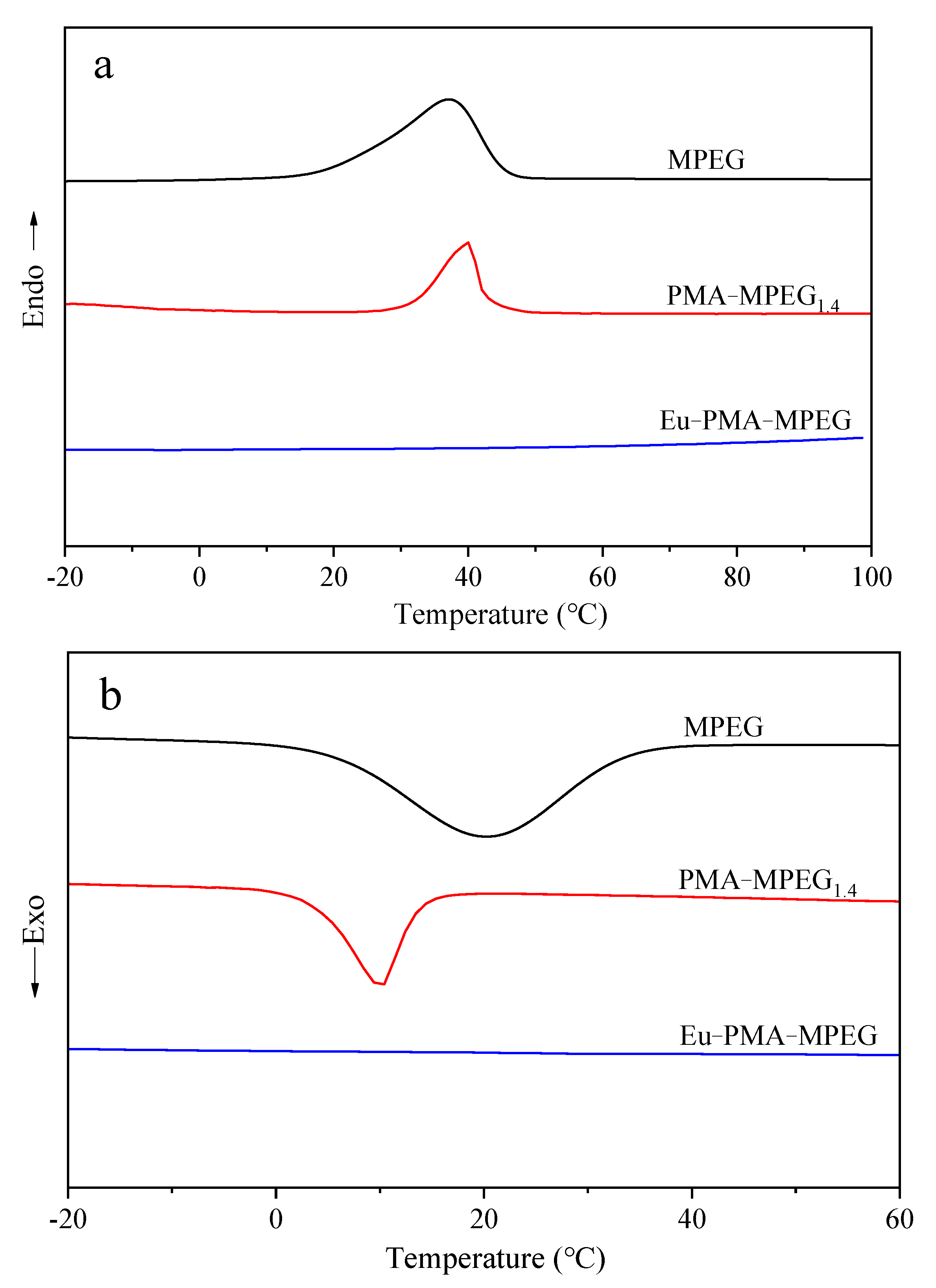Polymers 14 01997 g003 550