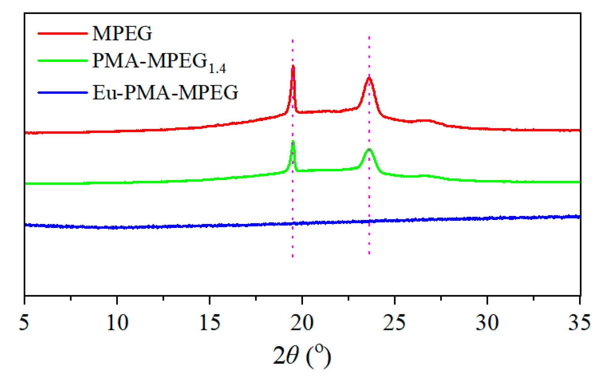 Polymers 14 01997 g004 550