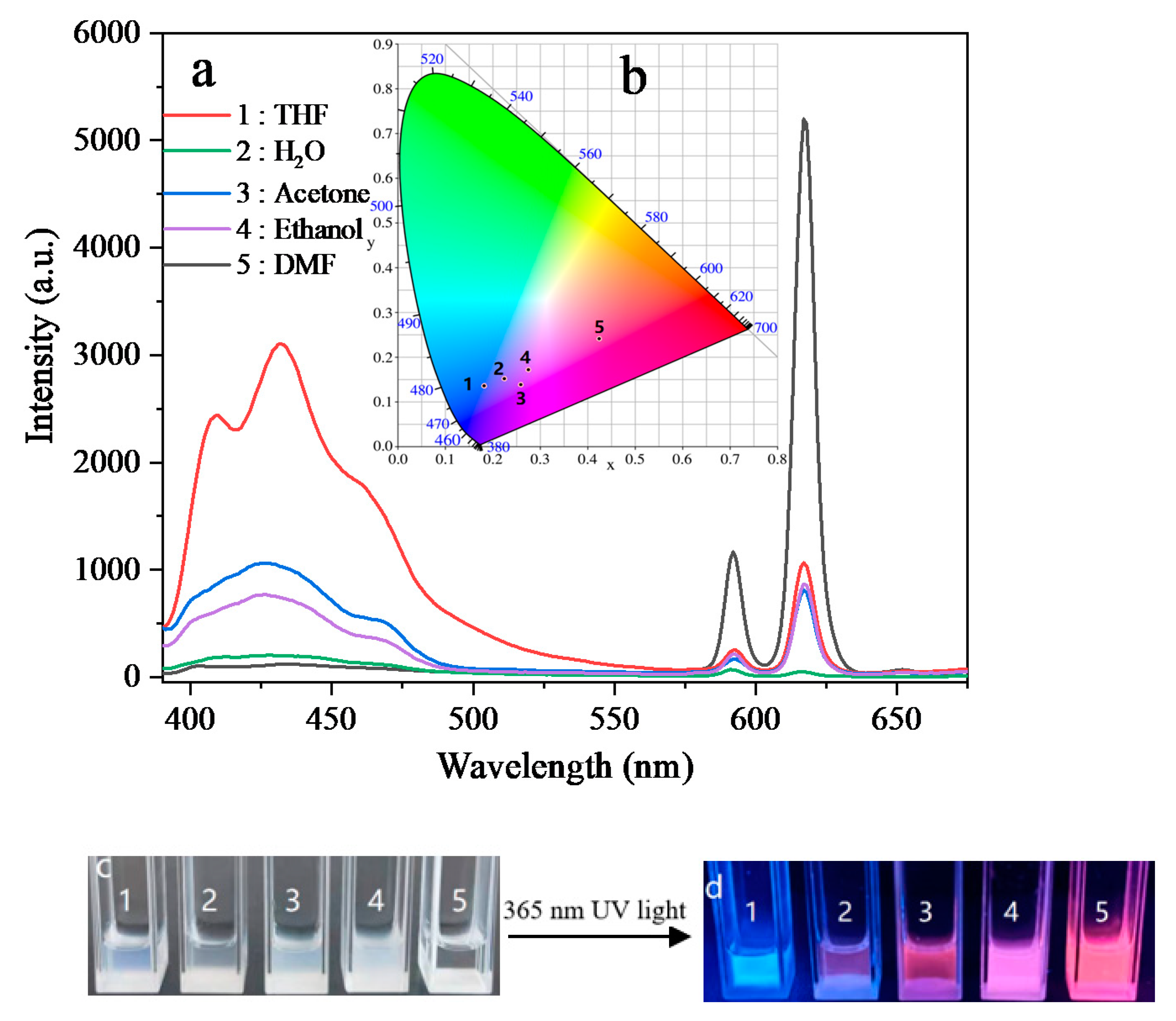 Polymers 14 01997 g006 550
