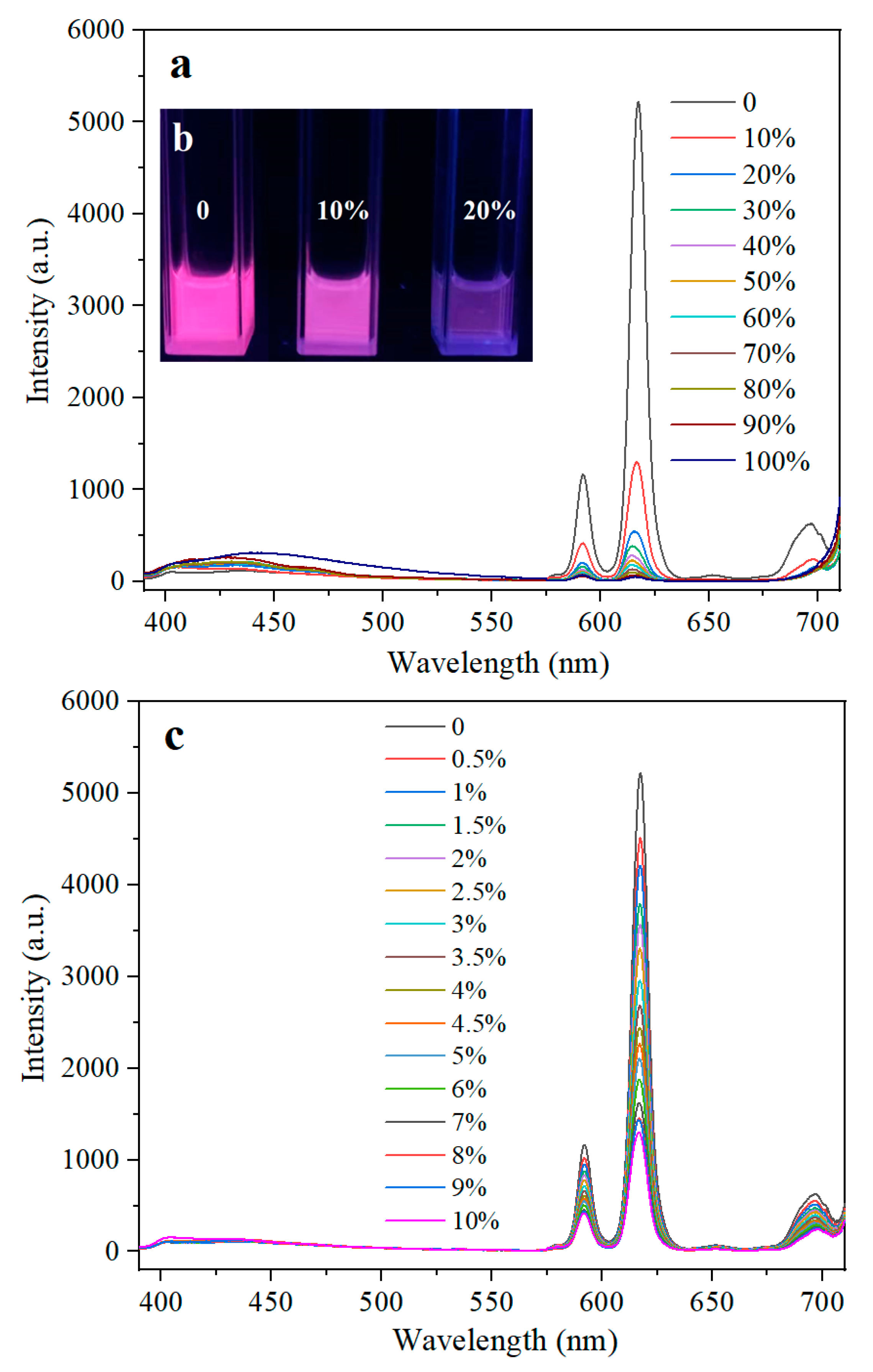 Polymers 14 01997 g007a 550