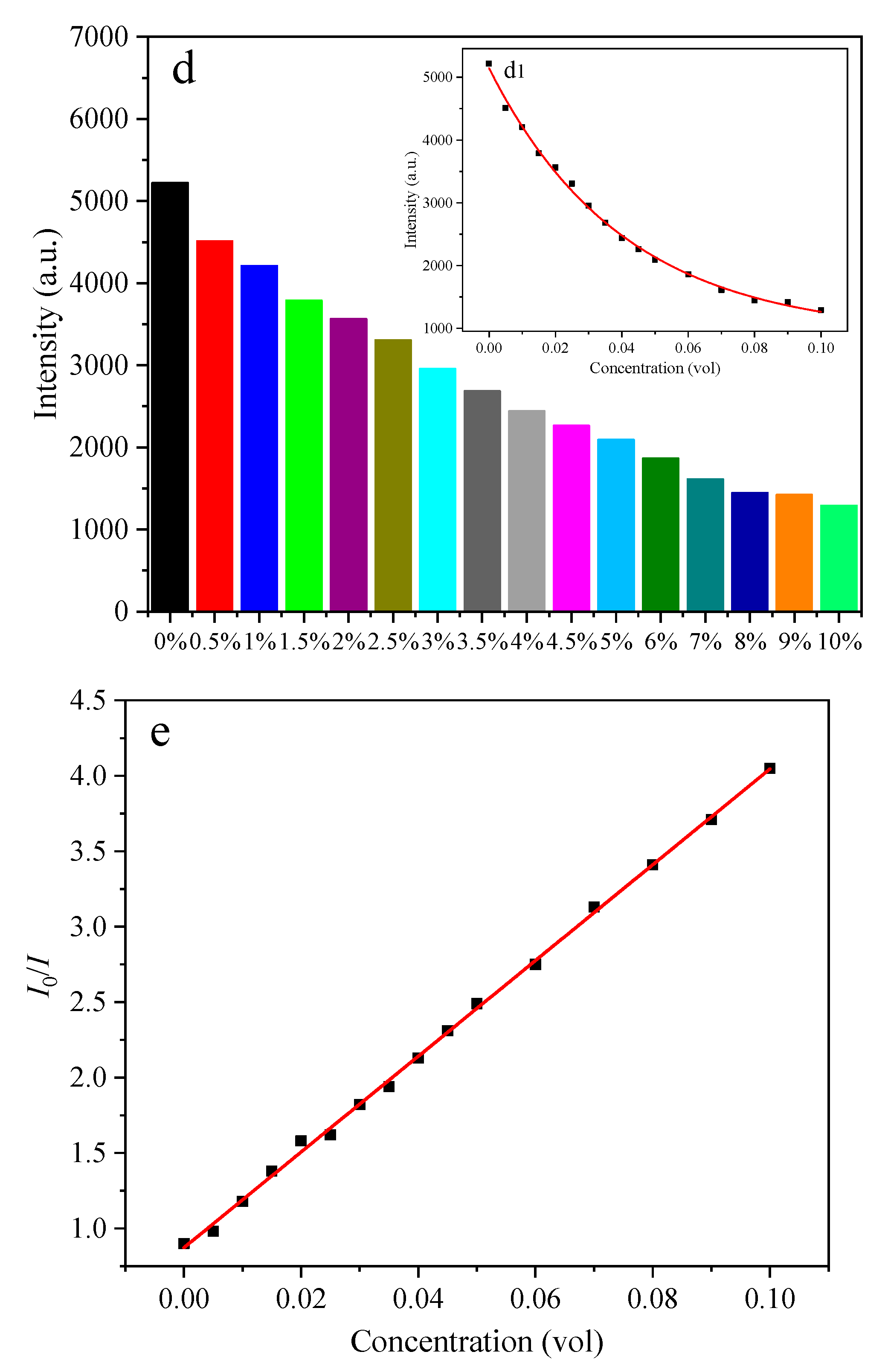 Polymers 14 01997 g007b 550