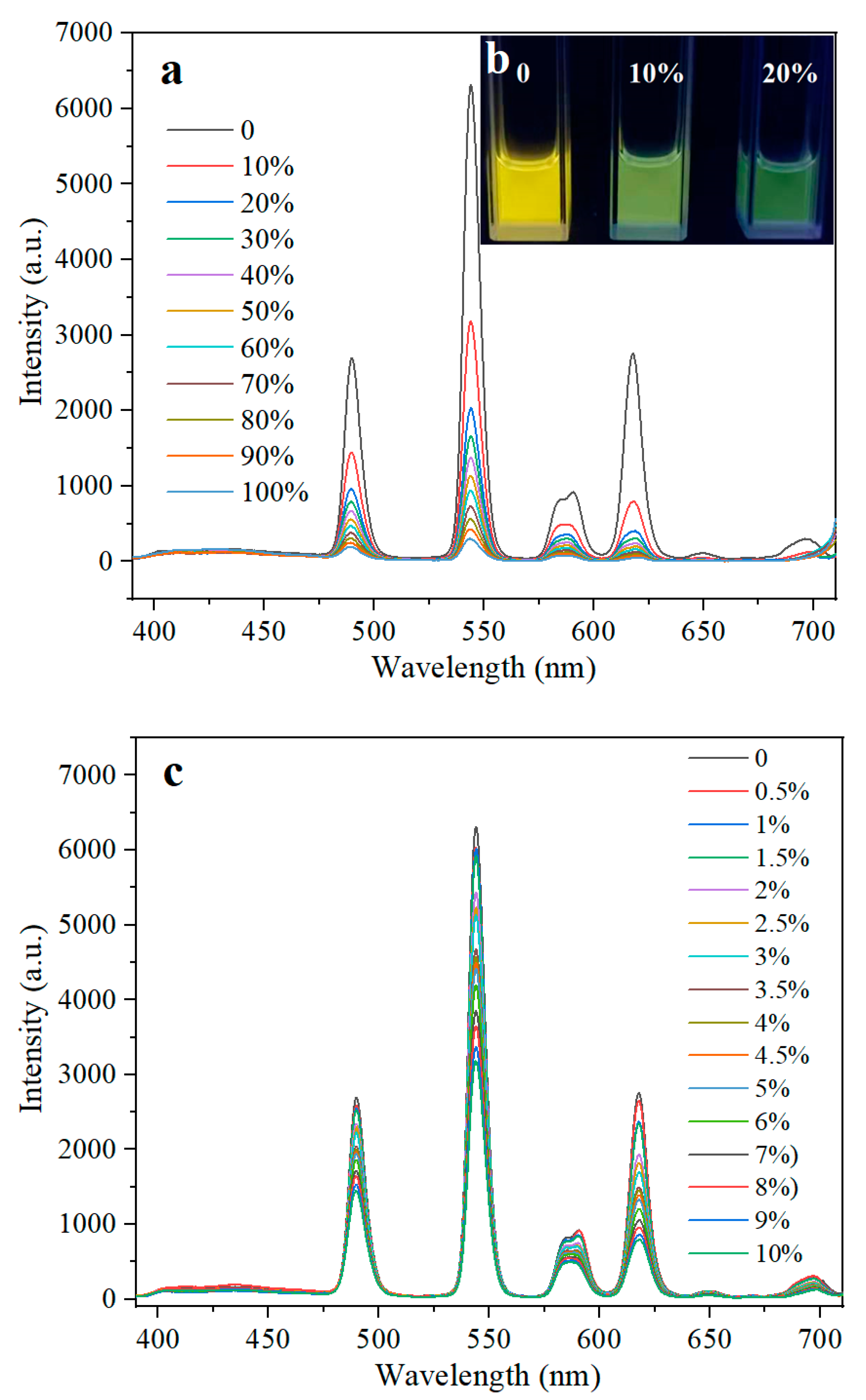 Polymers 14 01997 g008a 550