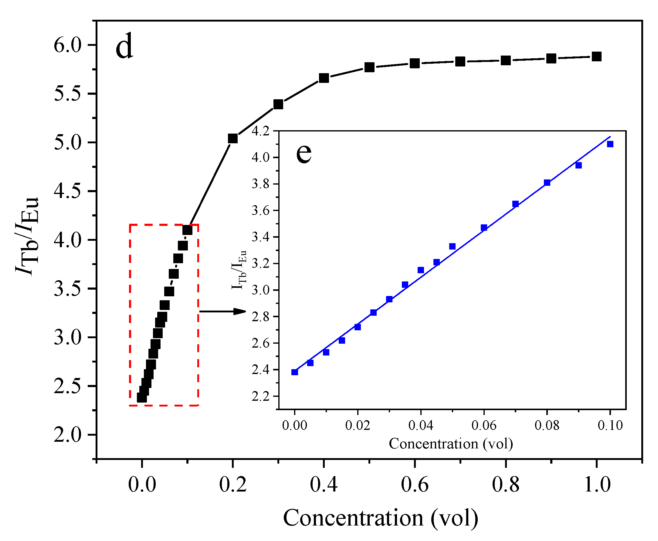 Polymers 14 01997 g008b 550