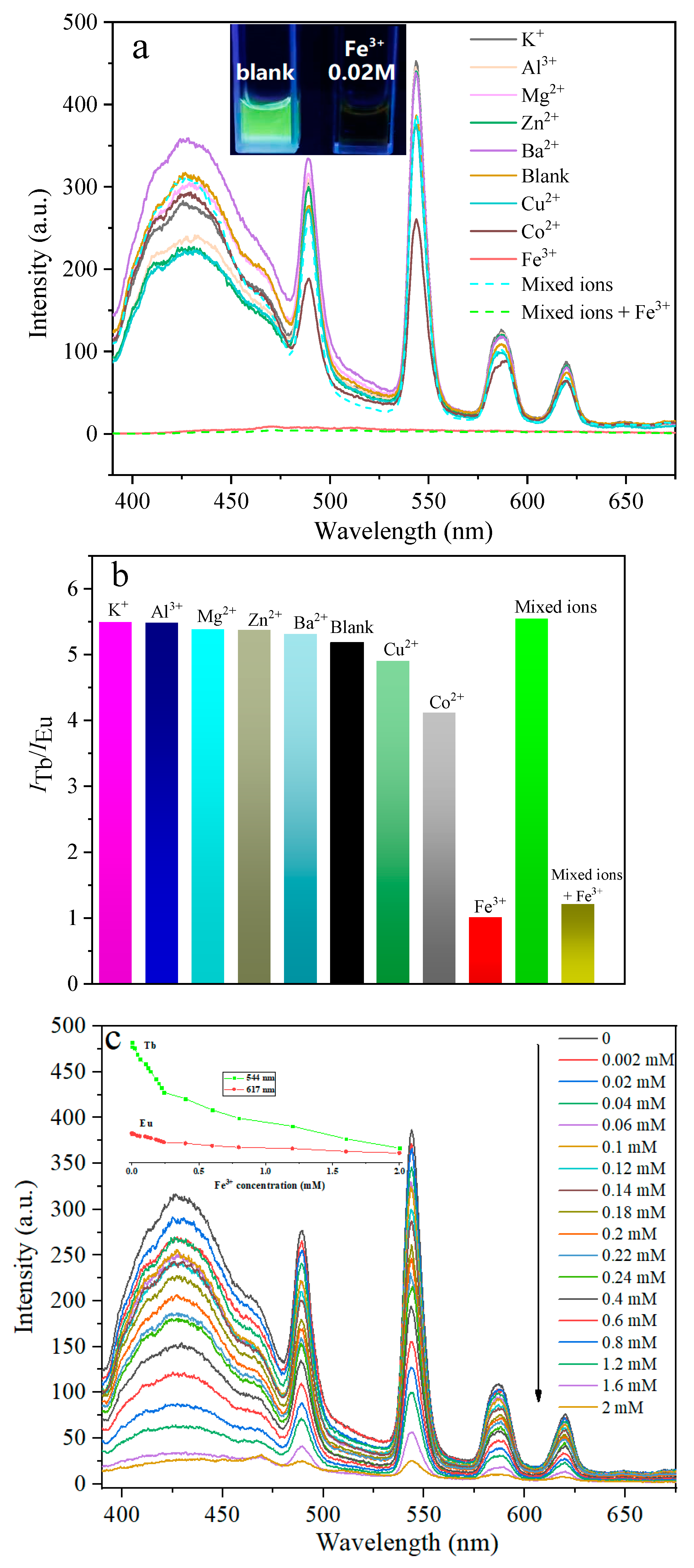 Polymers 14 01997 g009a 550
