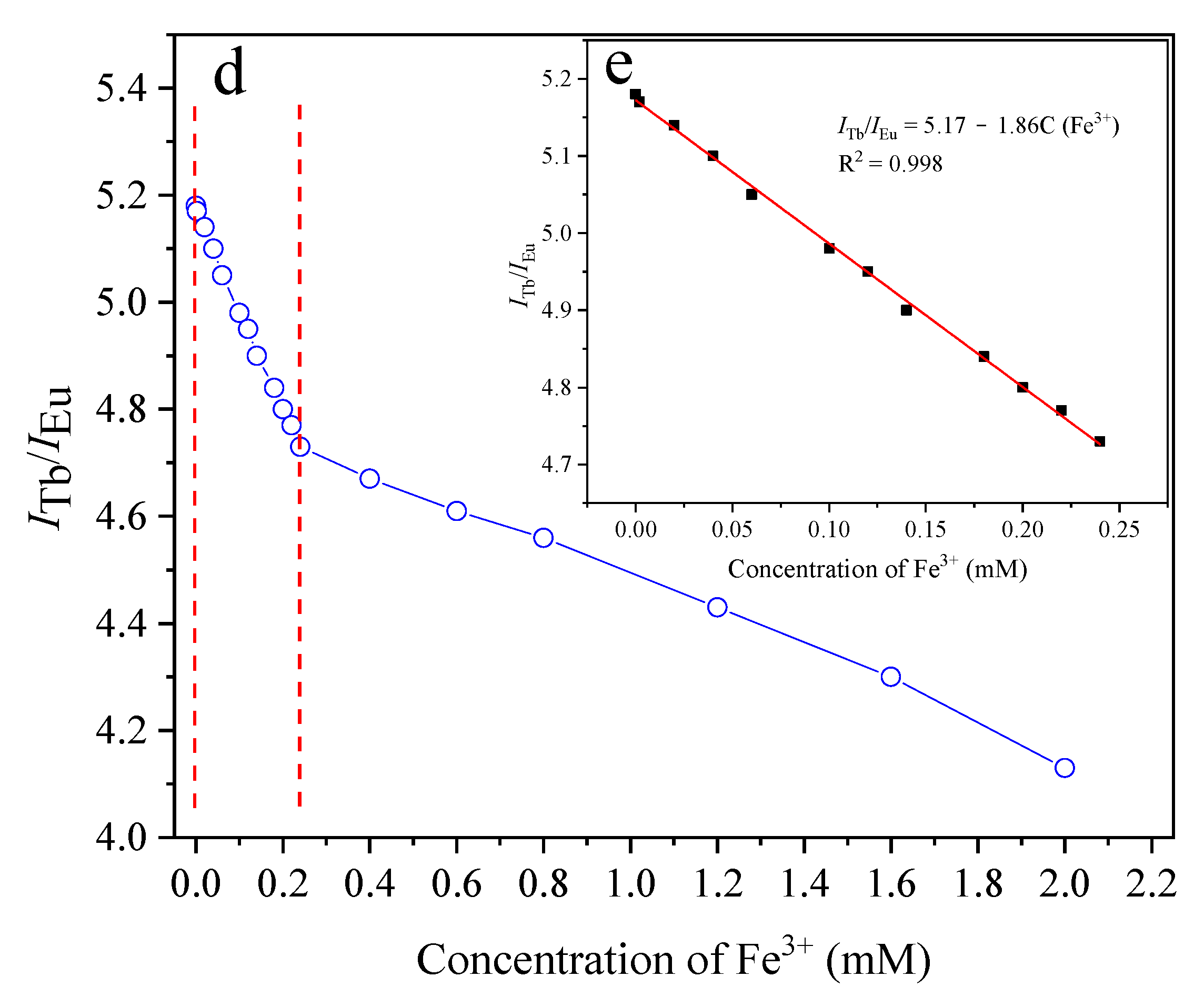 Polymers 14 01997 g009b 550