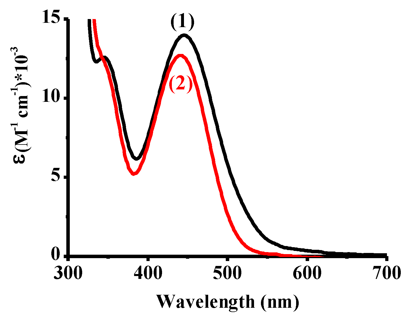 Polymers 14 01998 g003 Polymers 14 01998 g003