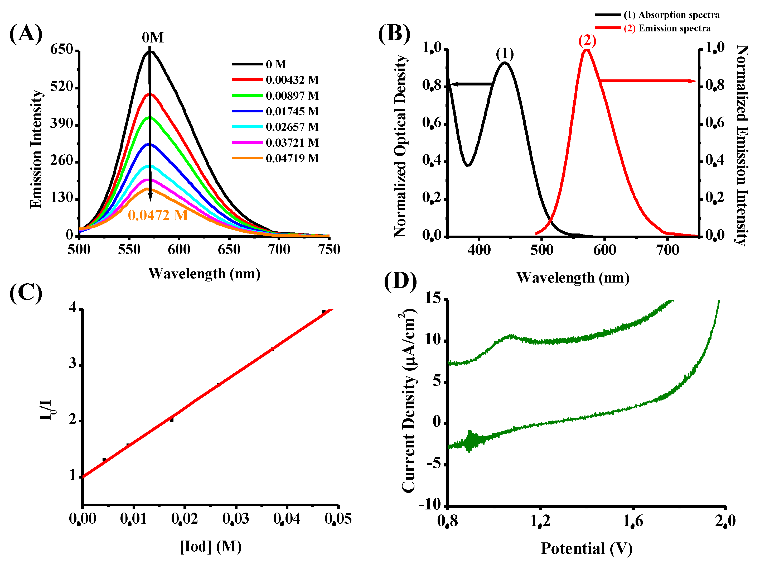 Polymers 14 01998 g012 Polymers 14 01998 g012