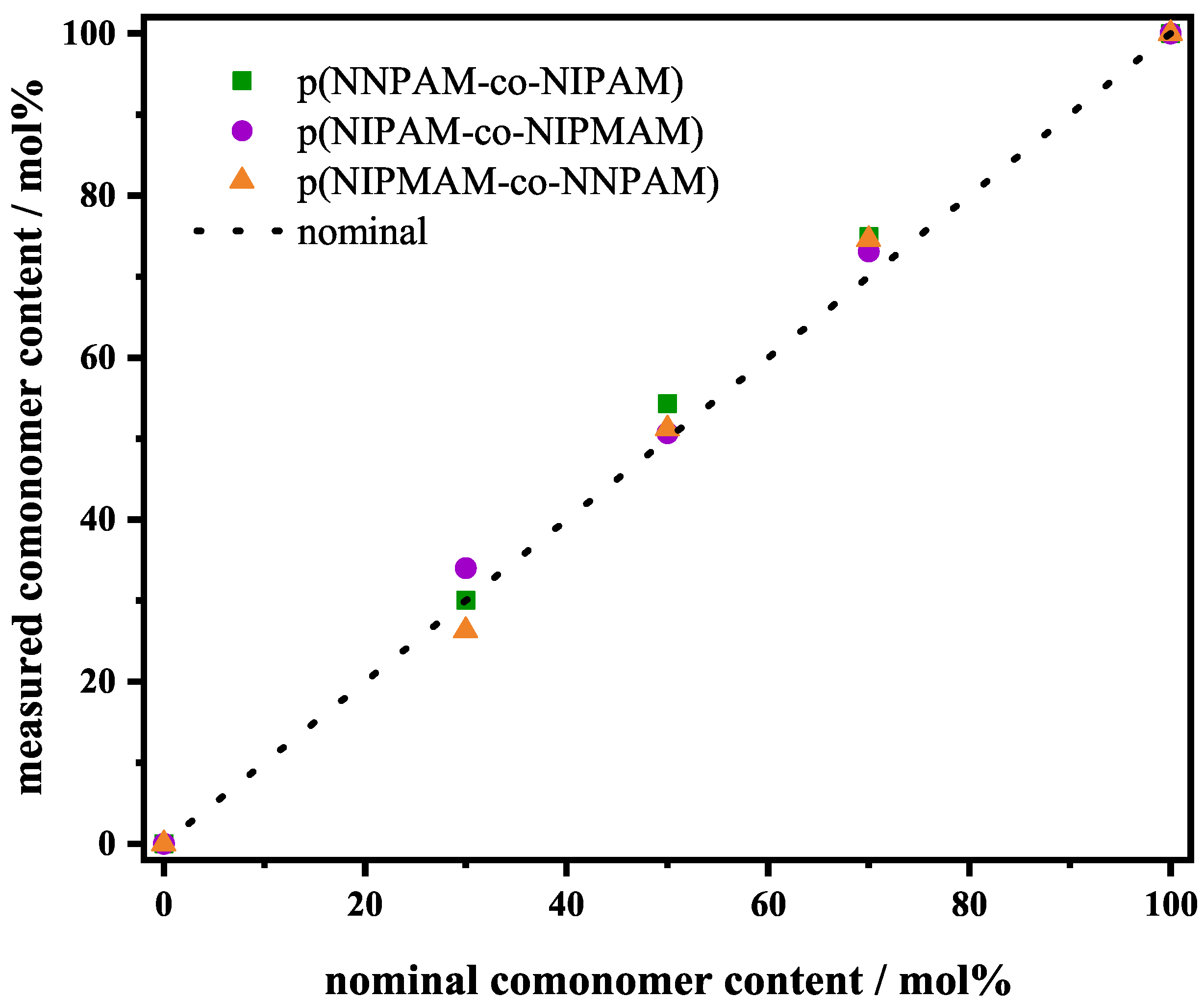 Polymers 14 01999 g001