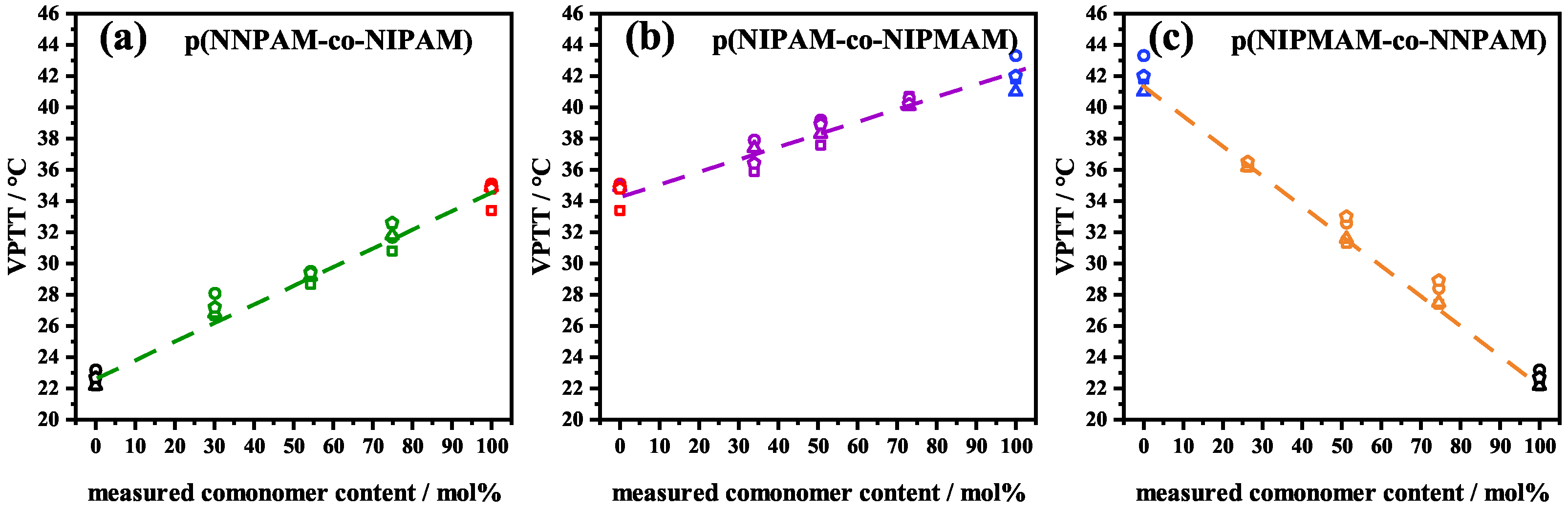 Polymers 14 01999 g003