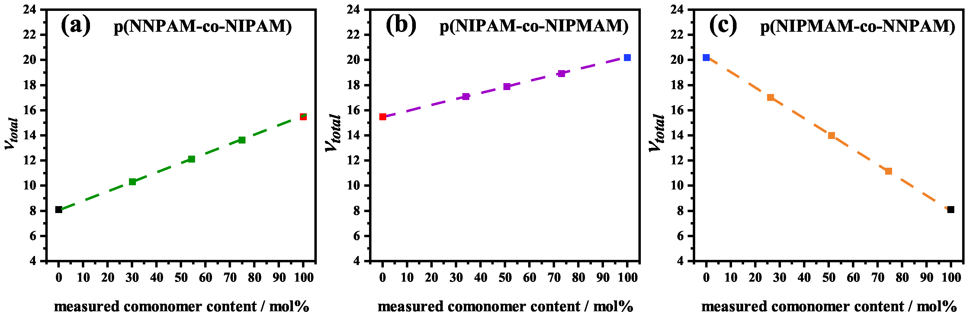 Polymers 14 01999 g005