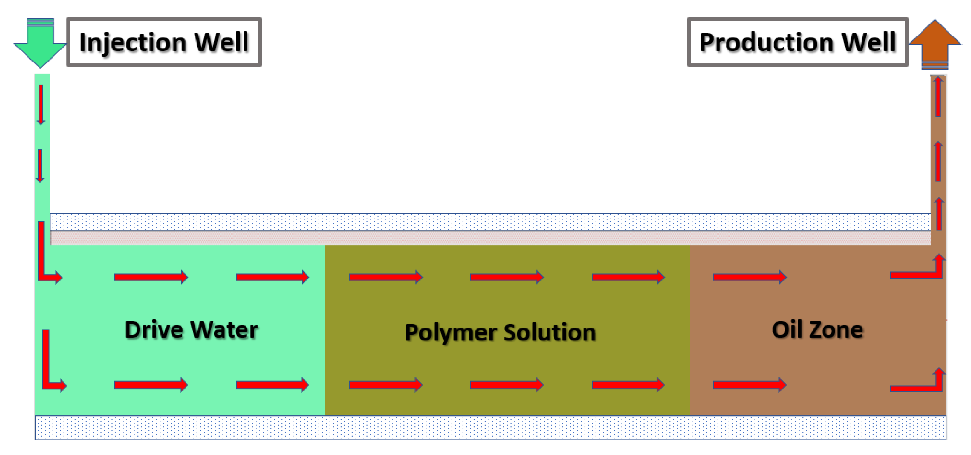 Polymers 14 02001 g002 550