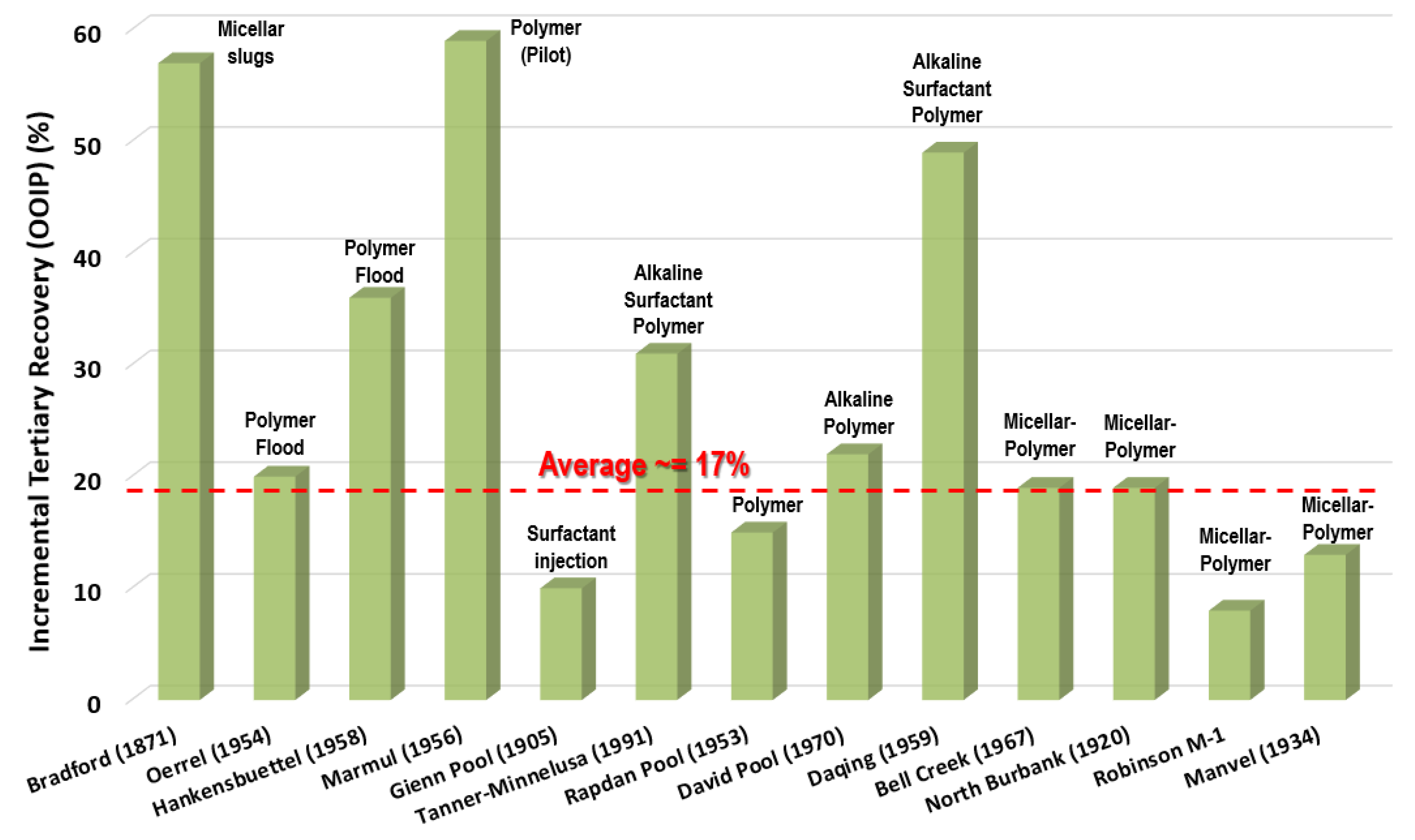 Polymers 14 02001 g003 550