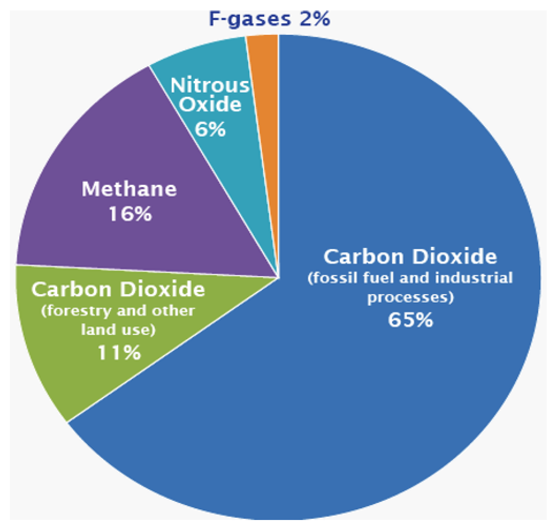 Polymers 14 02001 g004 550