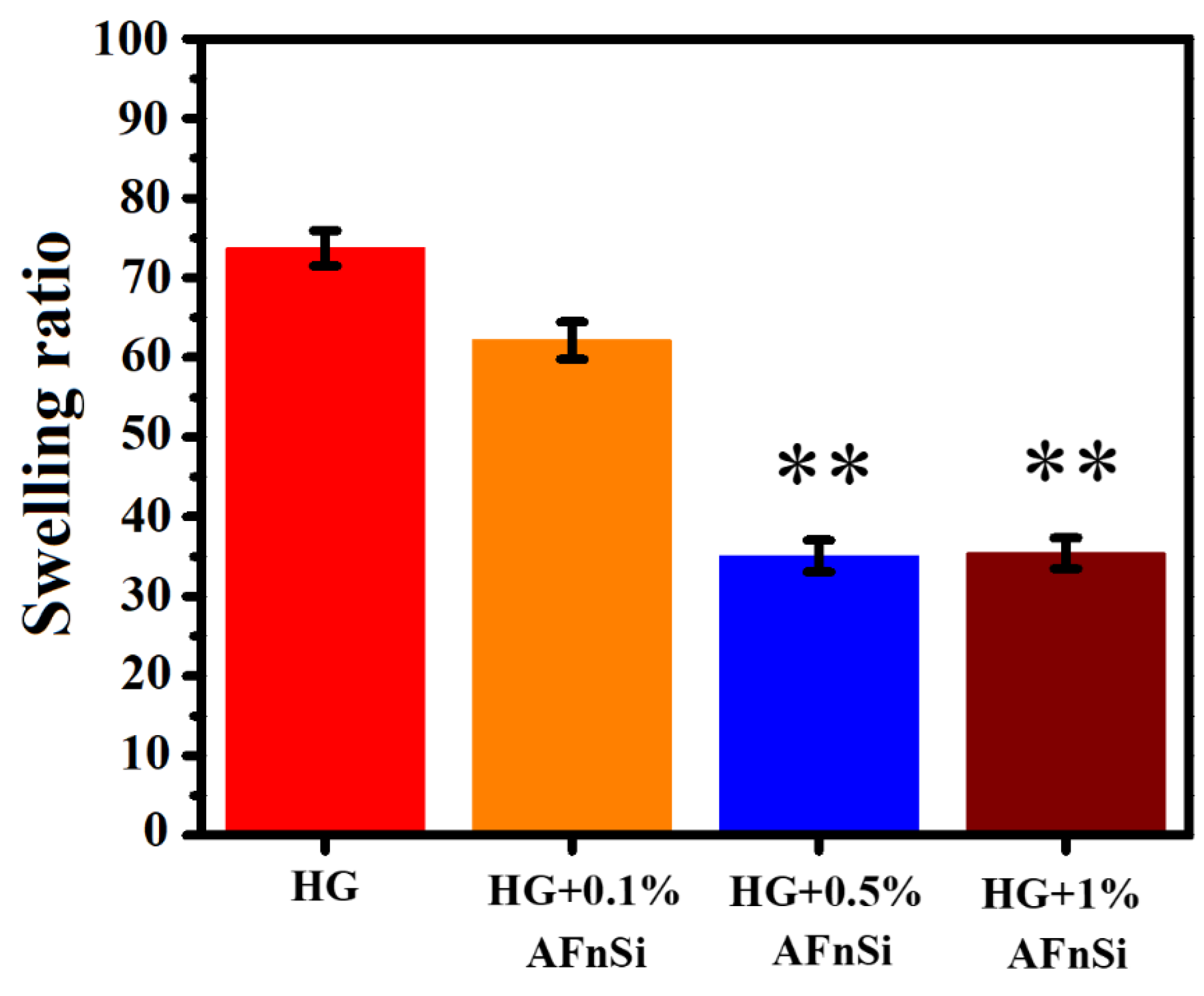 Polymers 14 02003 g005 550