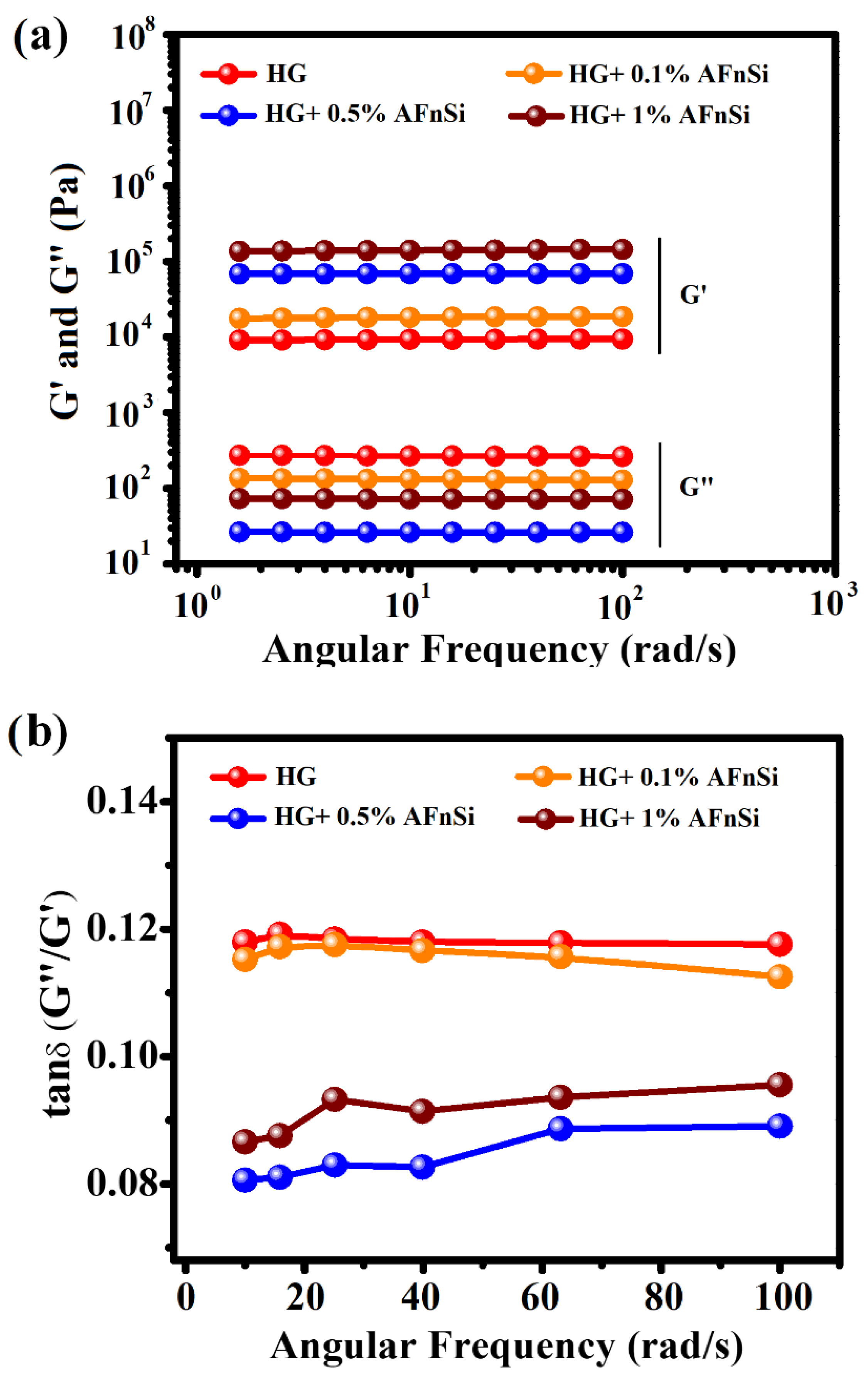 Polymers 14 02003 g008 550