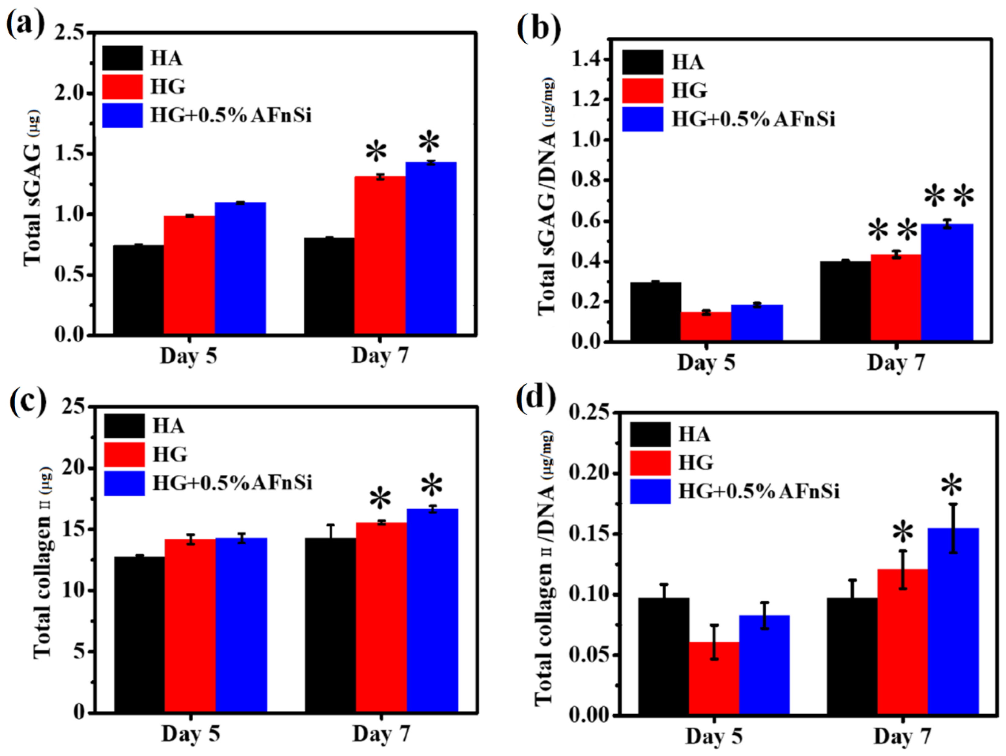 Polymers 14 02003 g013 550