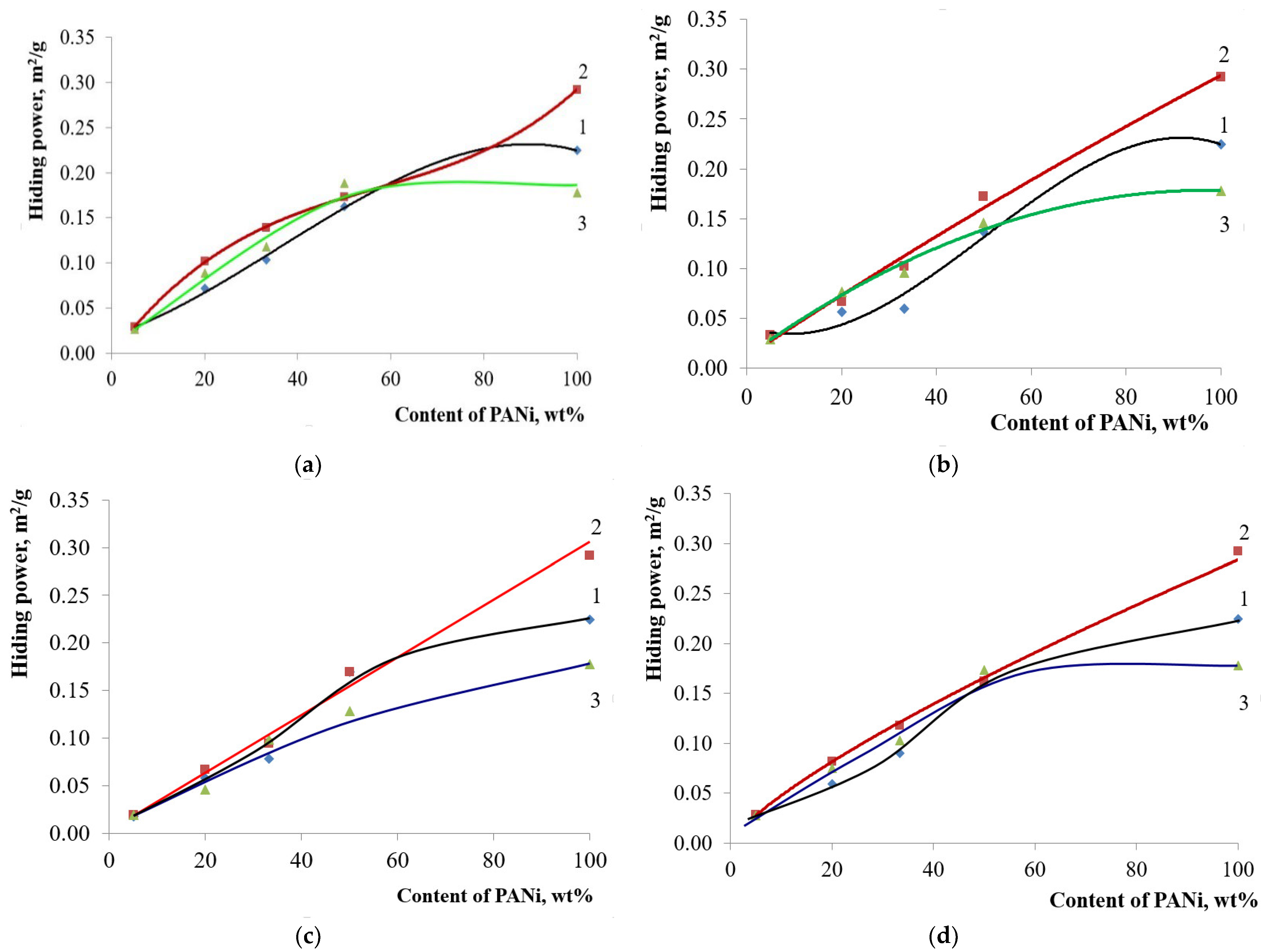 Polymers 14 02005 g009 Polymers 14 02005 g009