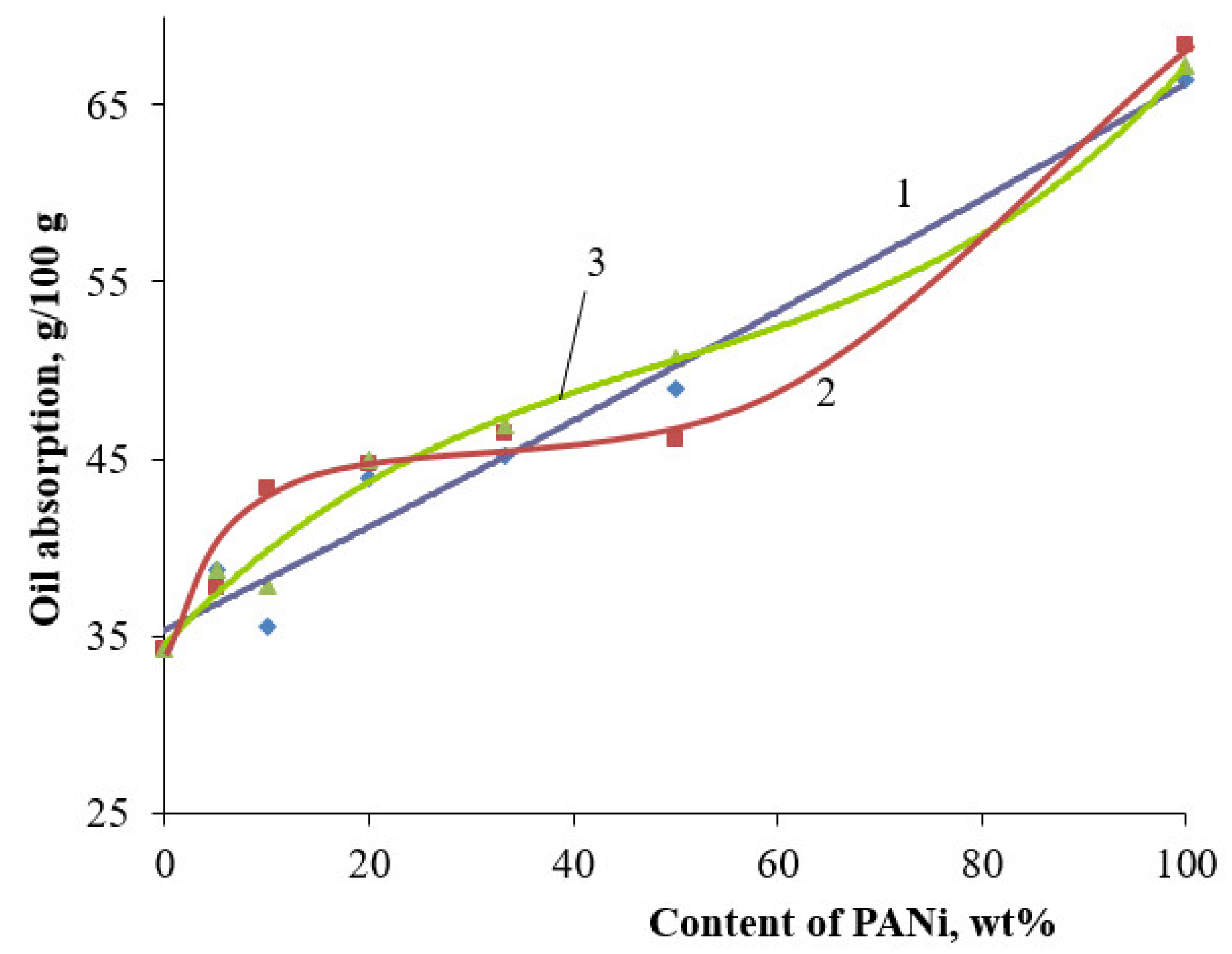 Polymers 14 02005 g013 Polymers 14 02005 g013