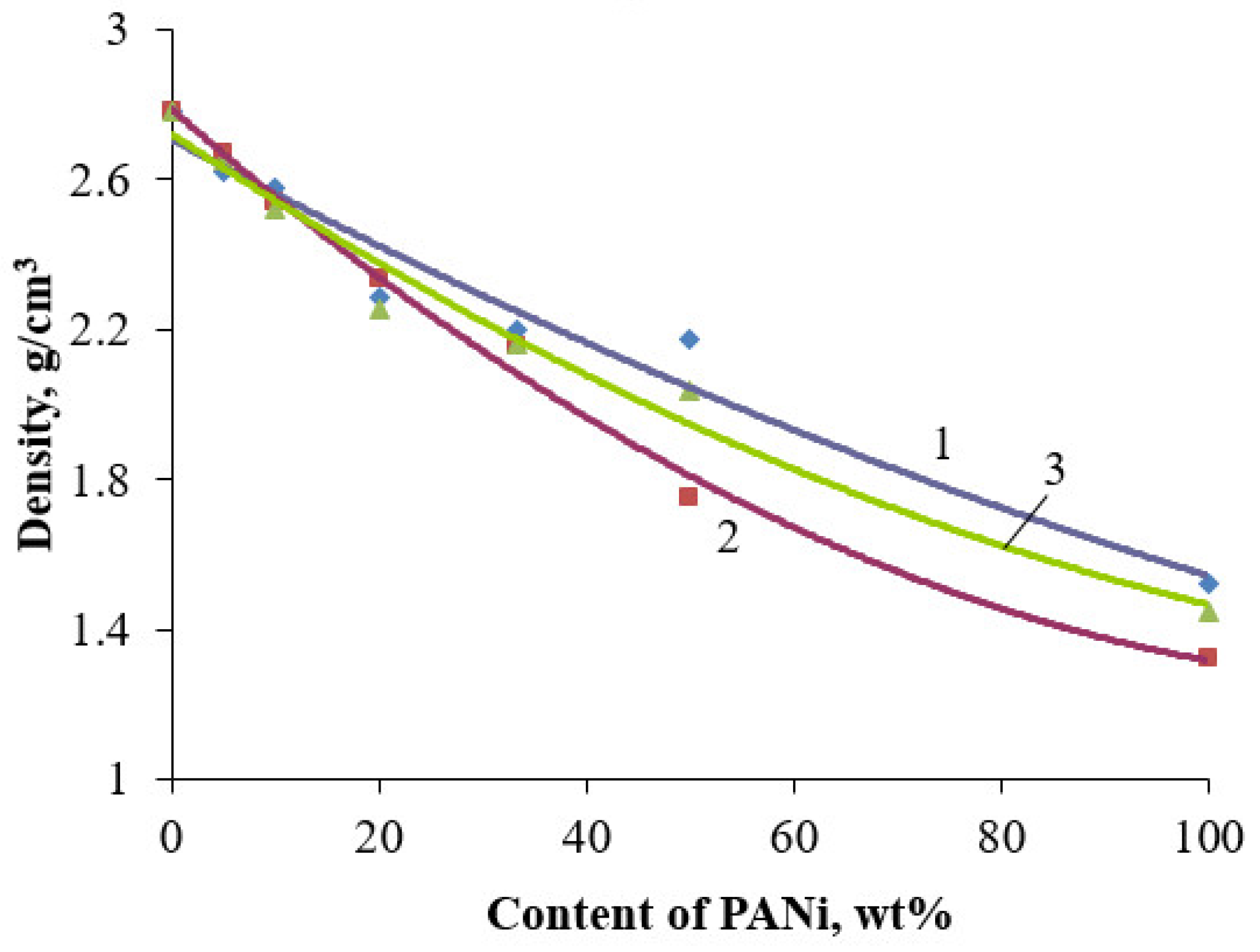 Polymers 14 02005 g015 Polymers 14 02005 g015