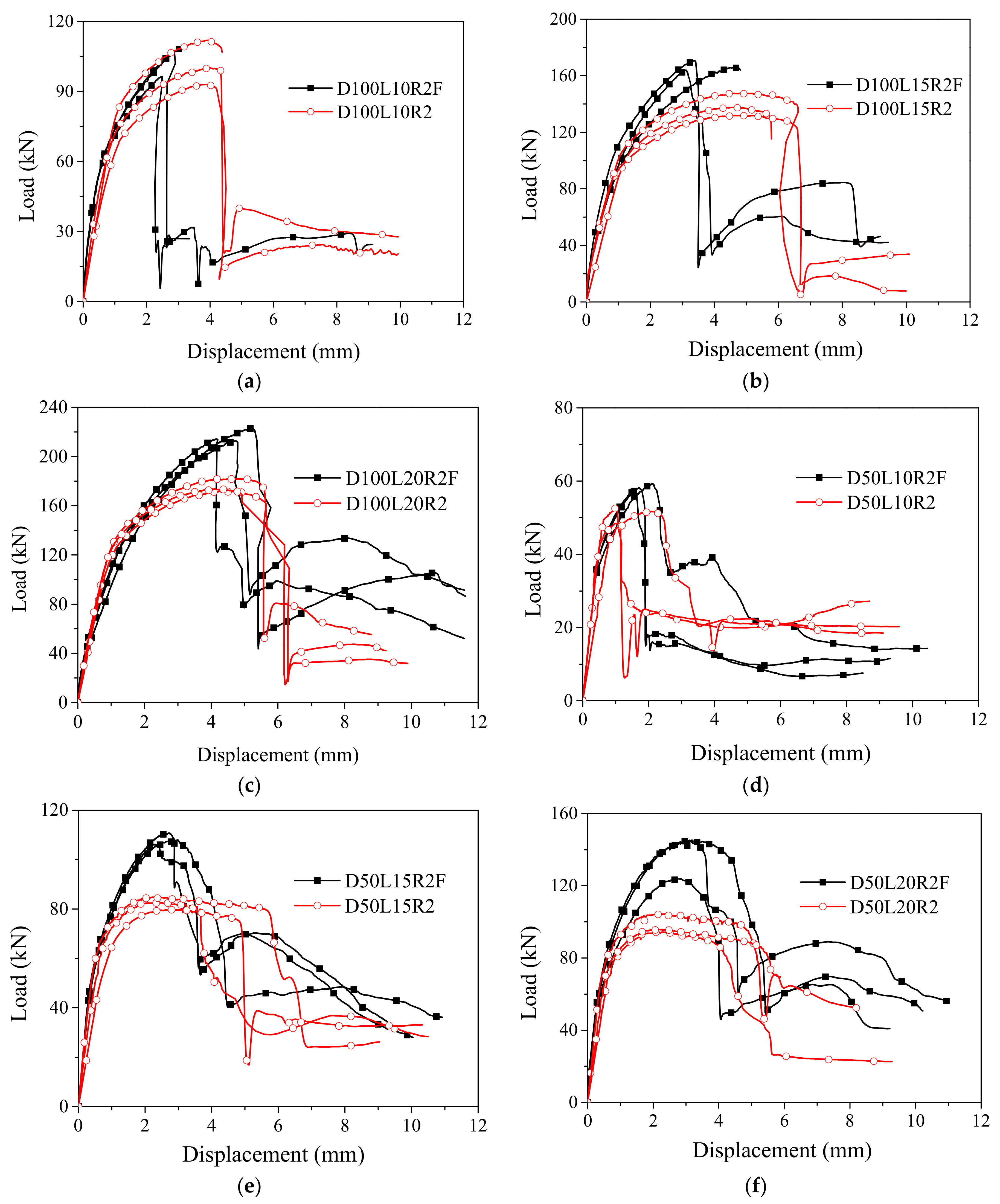 Polymers 14 02006 g005