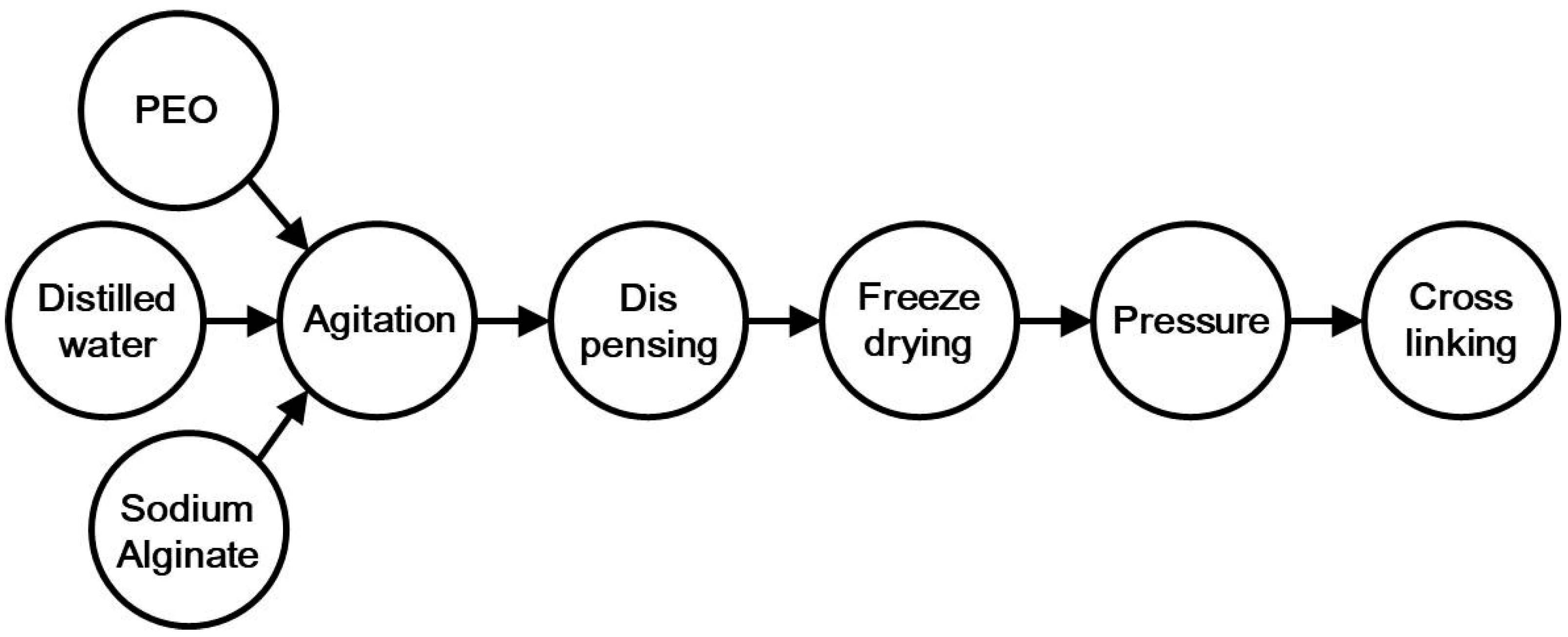 Polymers 14 02008 g001 550