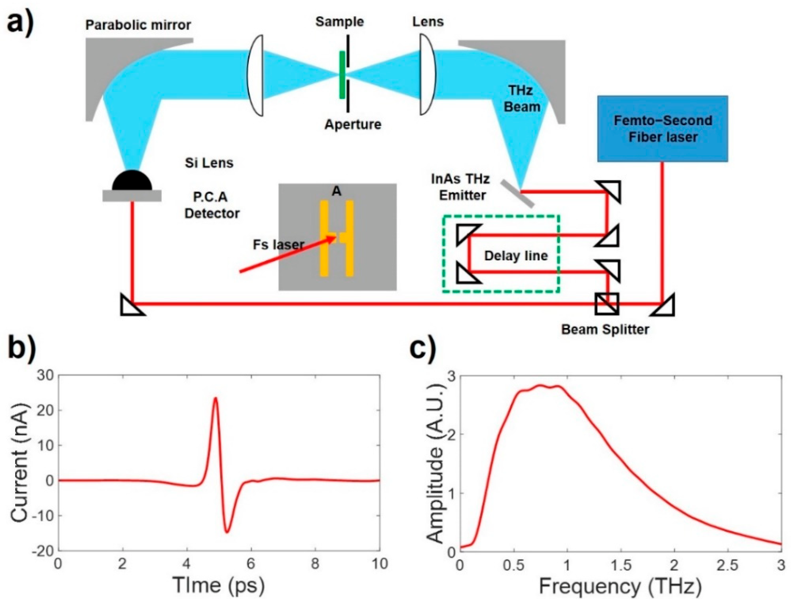 Polymers 14 02008 g003 550